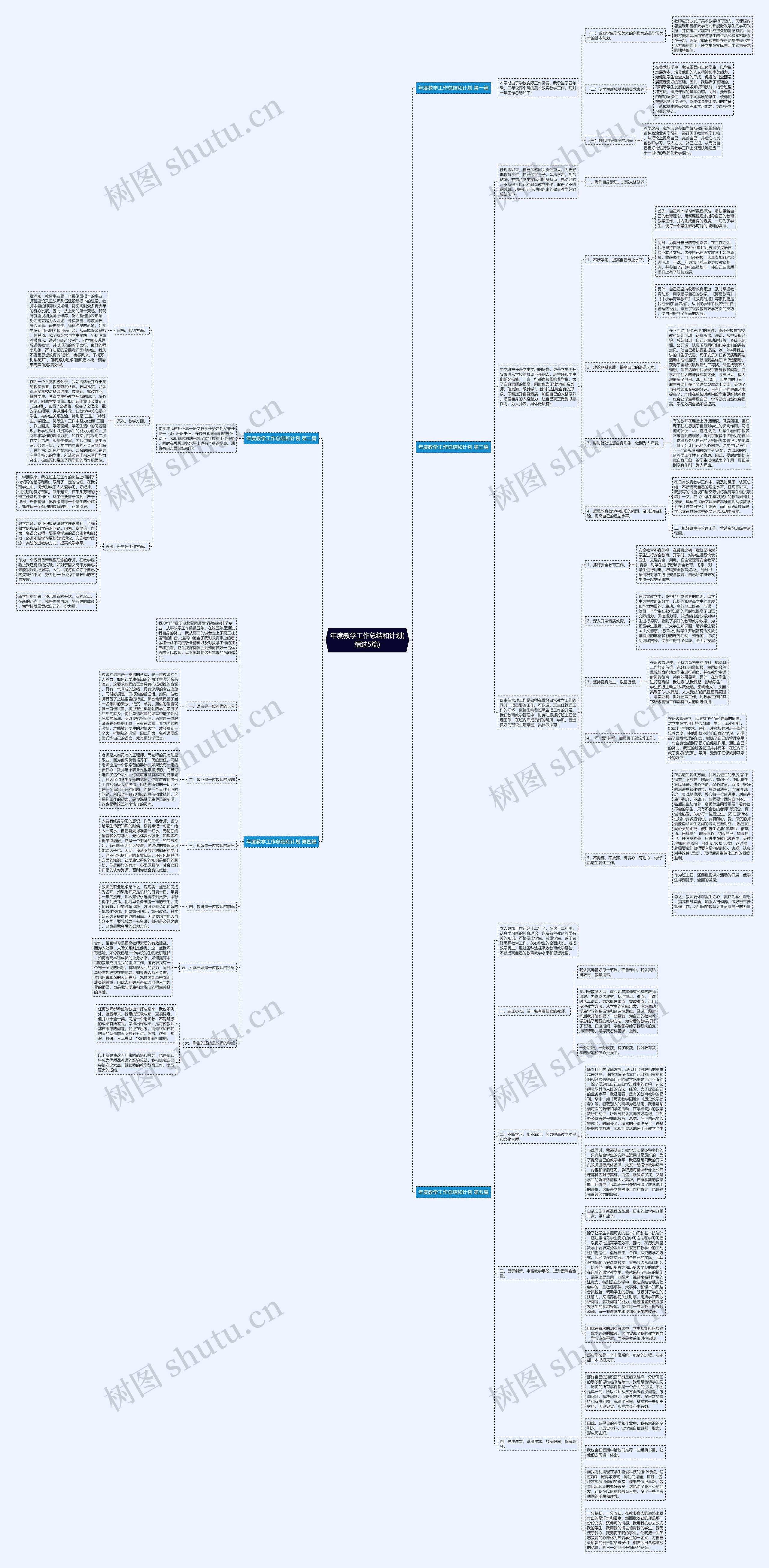 年度教学工作总结和计划(精选5篇)思维导图