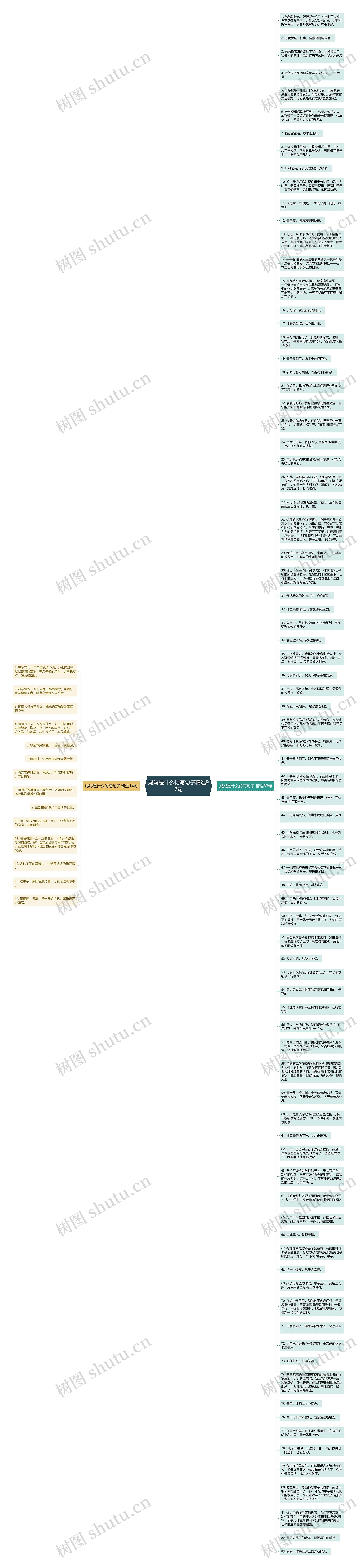 妈妈是什么仿写句子精选97句思维导图