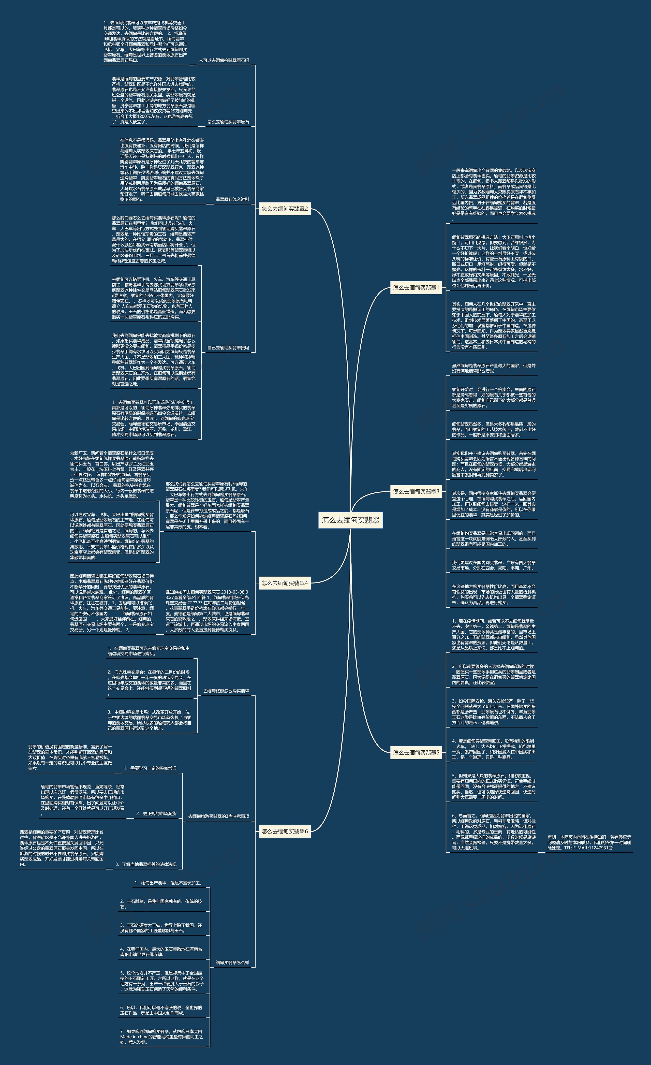 怎么去缅甸买翡翠 怎么去缅甸买翡翠
