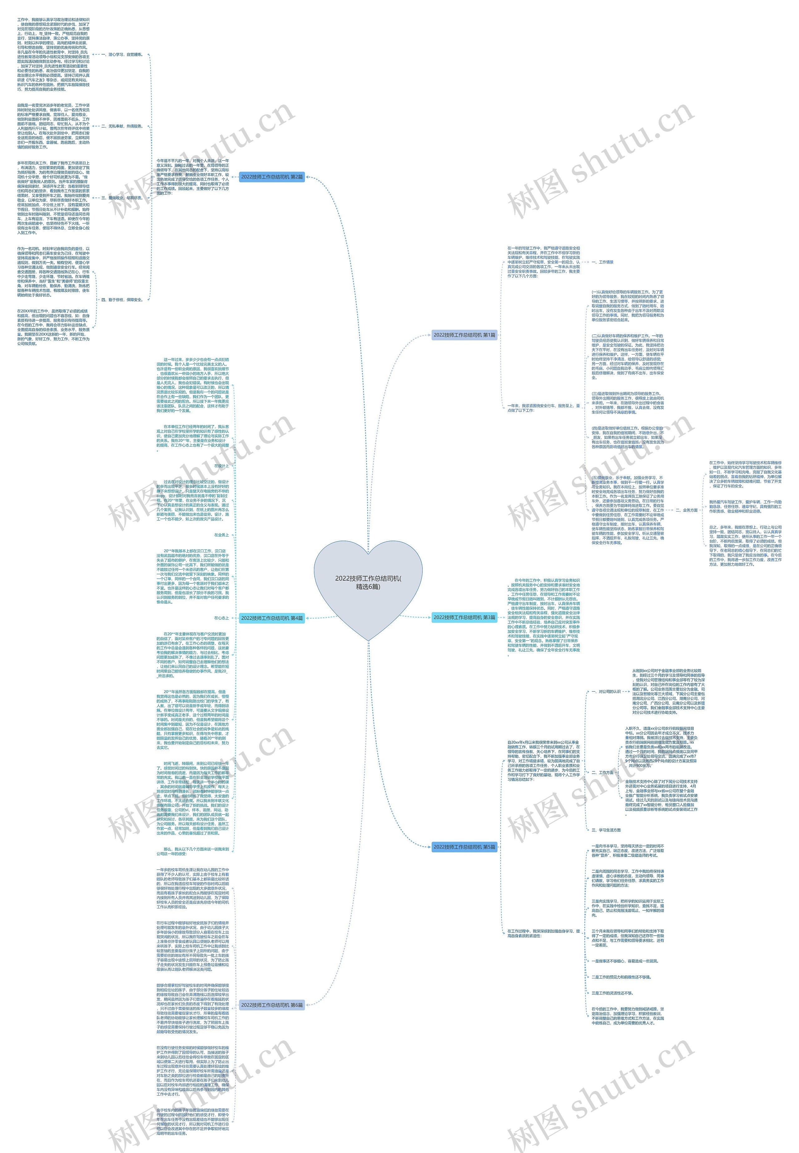 2022技师工作总结司机(精选6篇)思维导图