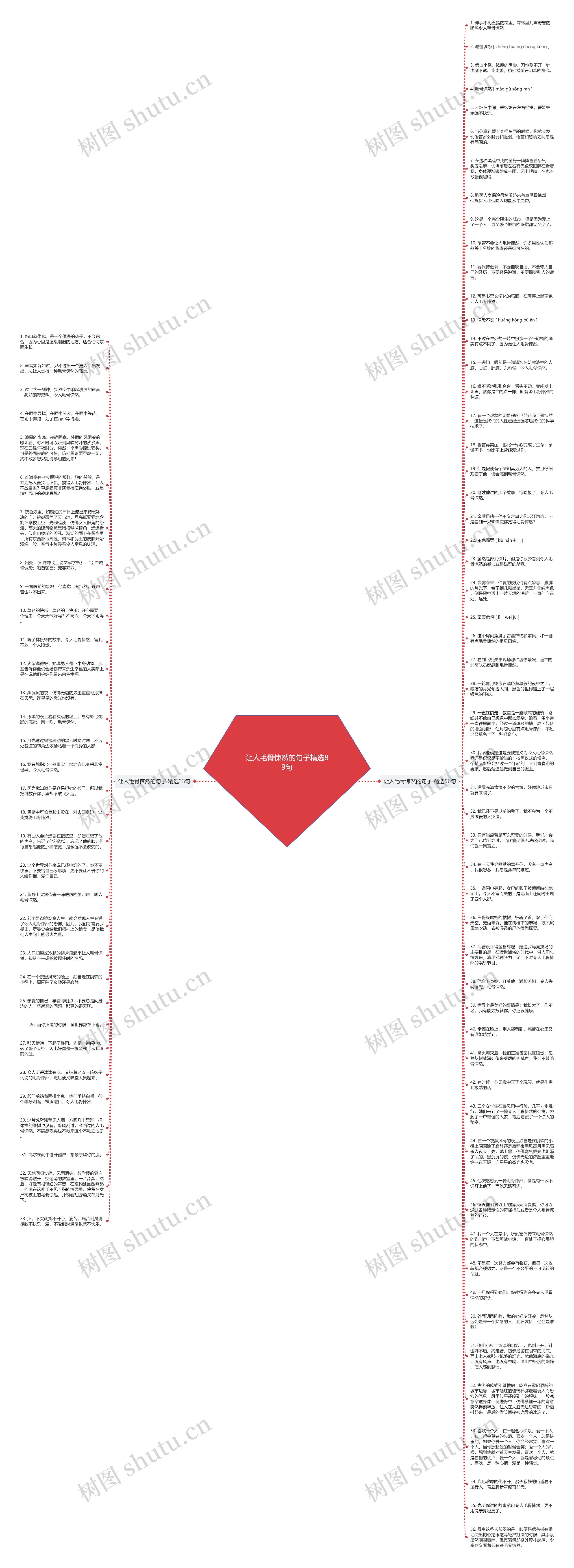 让人毛骨悚然的句子精选89句思维导图
