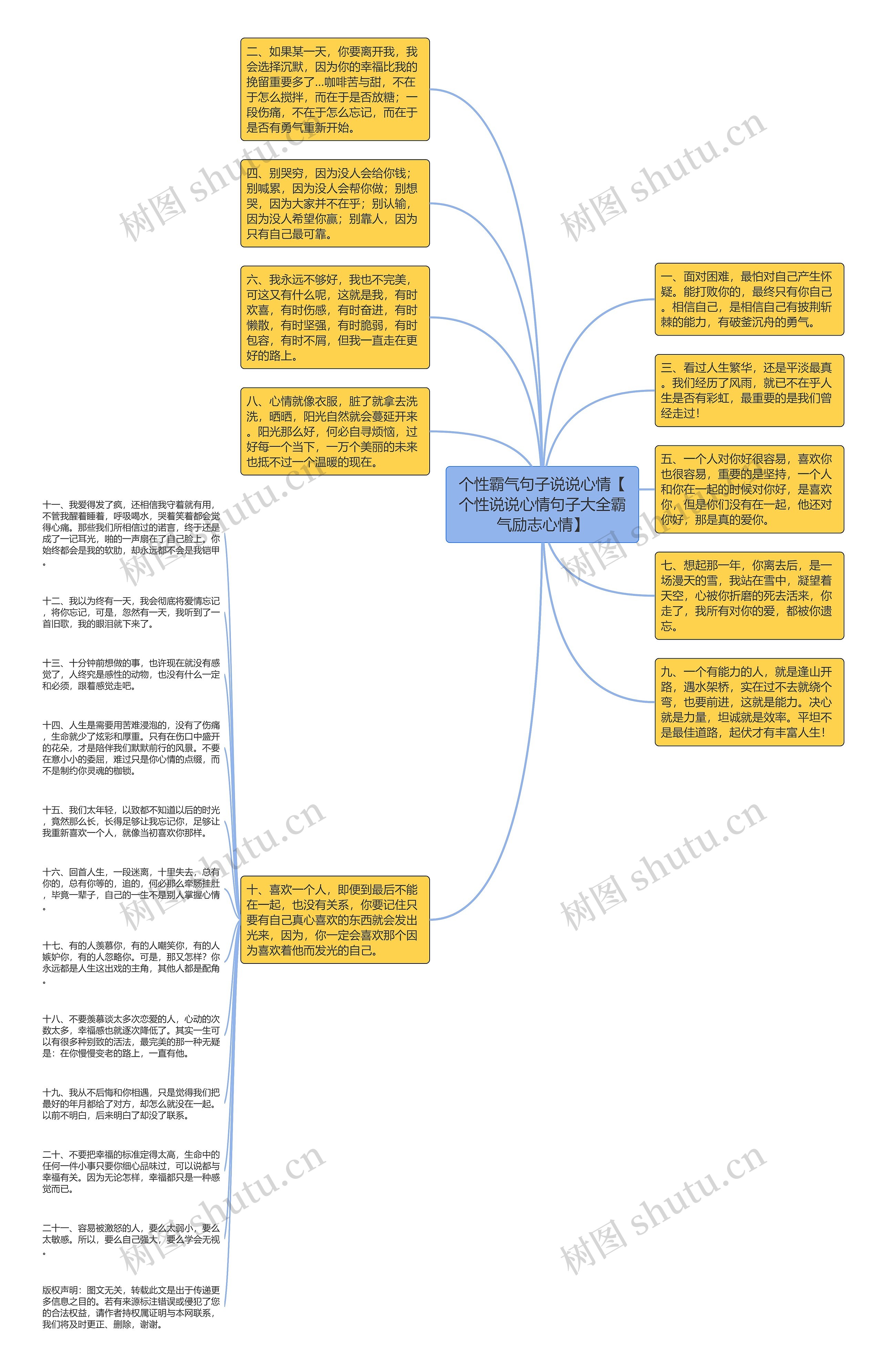 个性霸气句子说说心情【个性说说心情句子大全霸气励志心情】思维导图