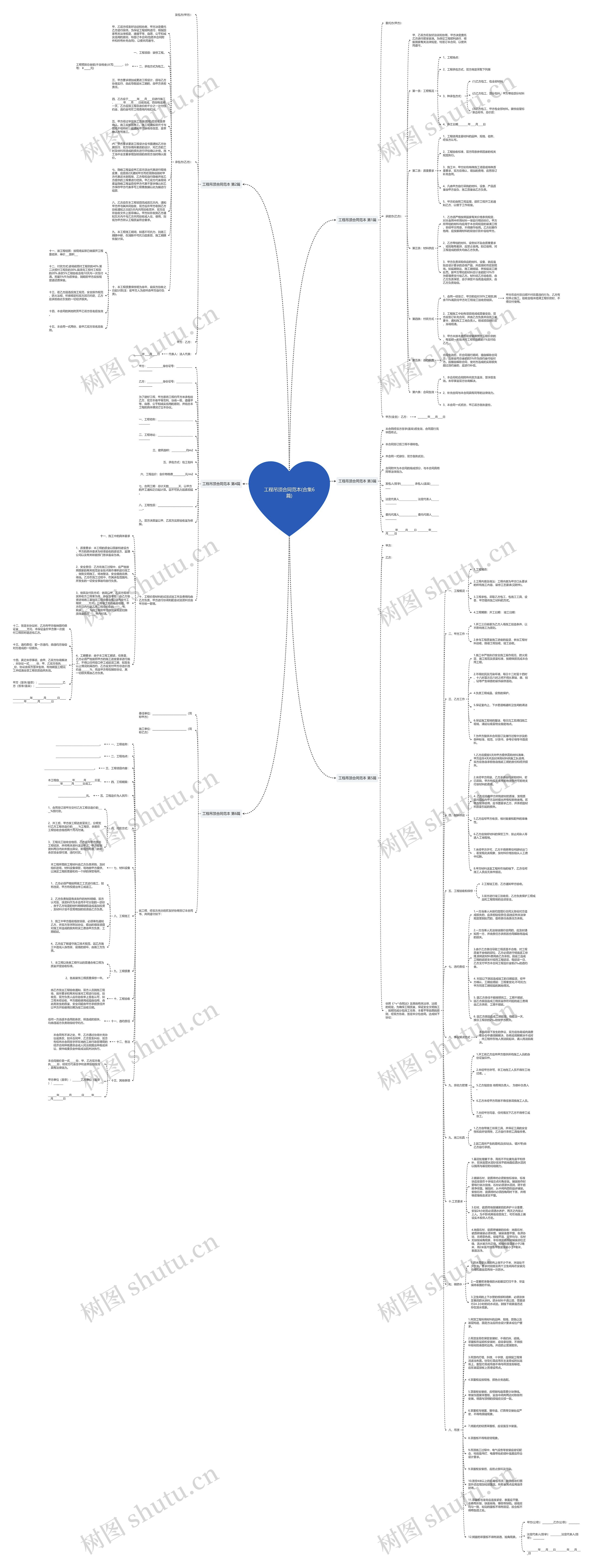工程吊顶合同范本(合集6篇)思维导图