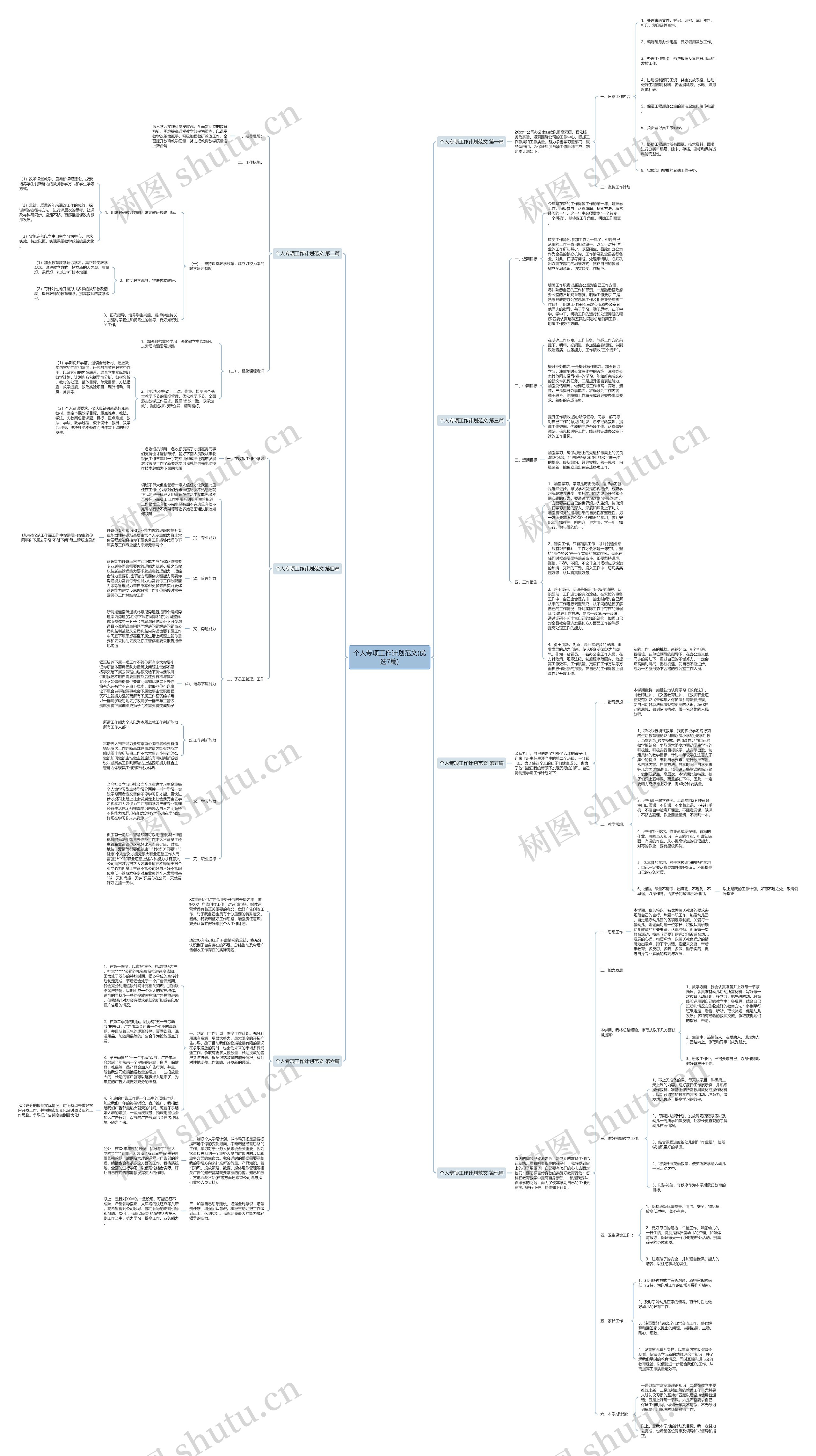 个人专项工作计划范文(优选7篇)思维导图
