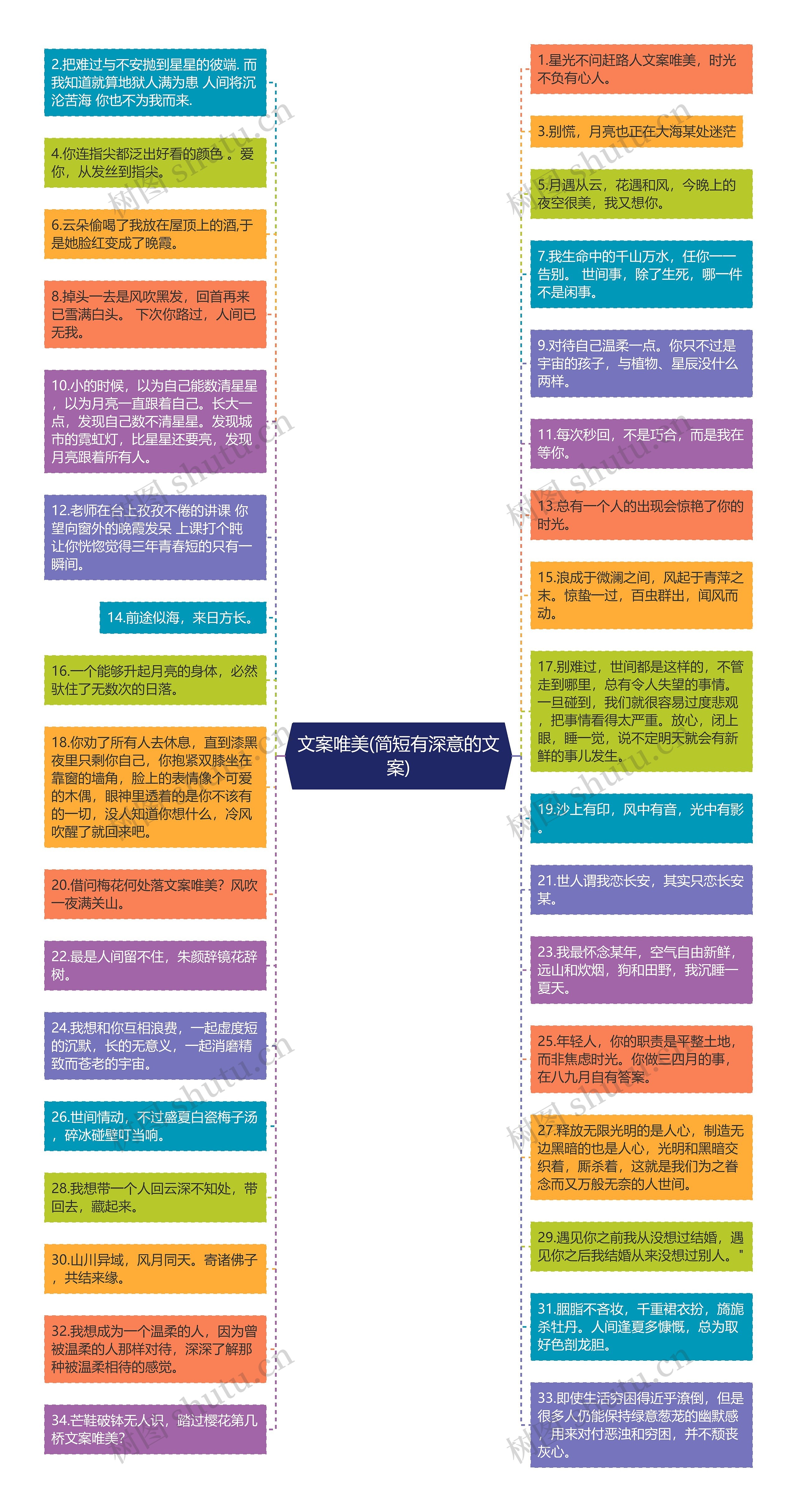 文案唯美(简短有深意的文案)