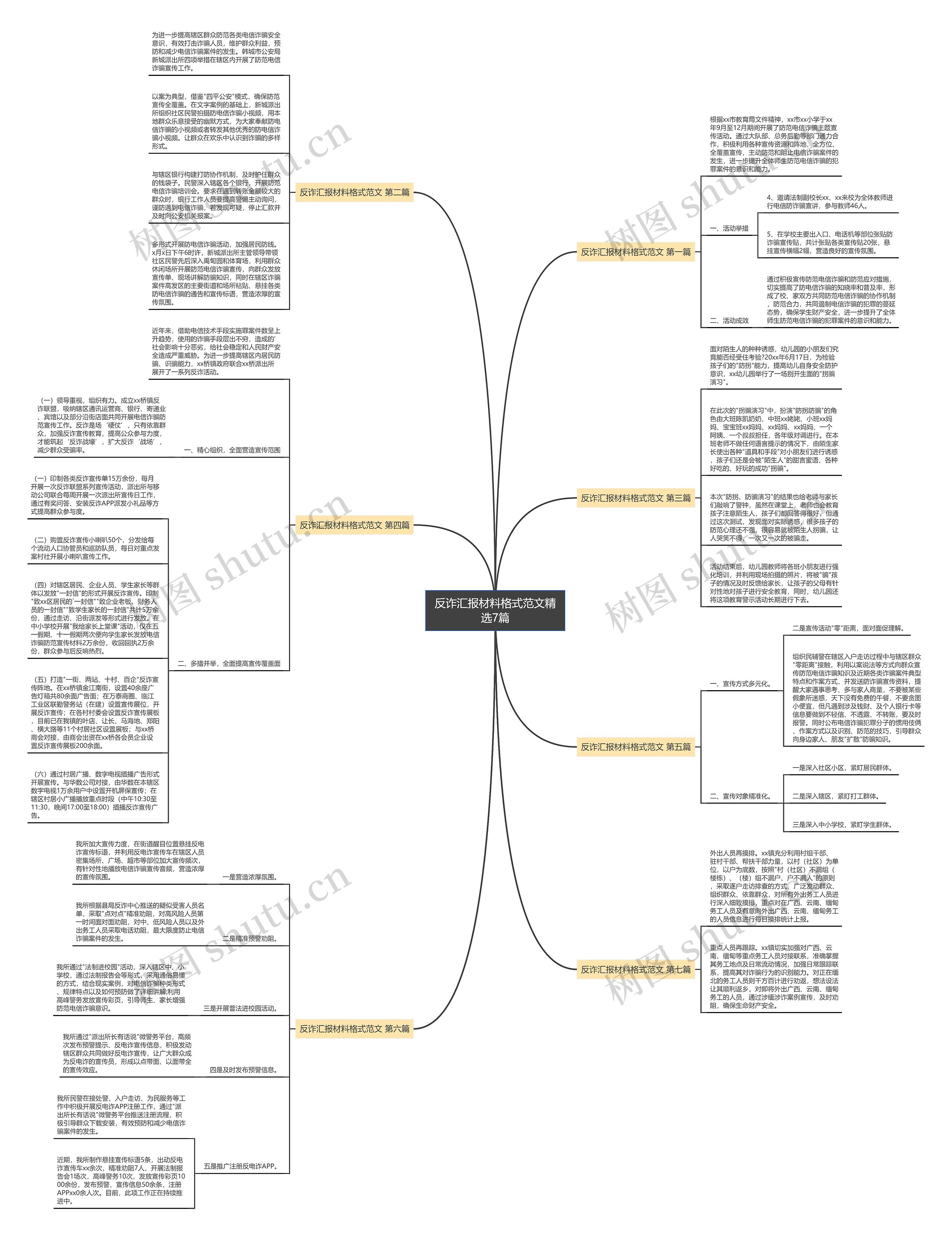 反诈汇报材料格式范文精选7篇思维导图