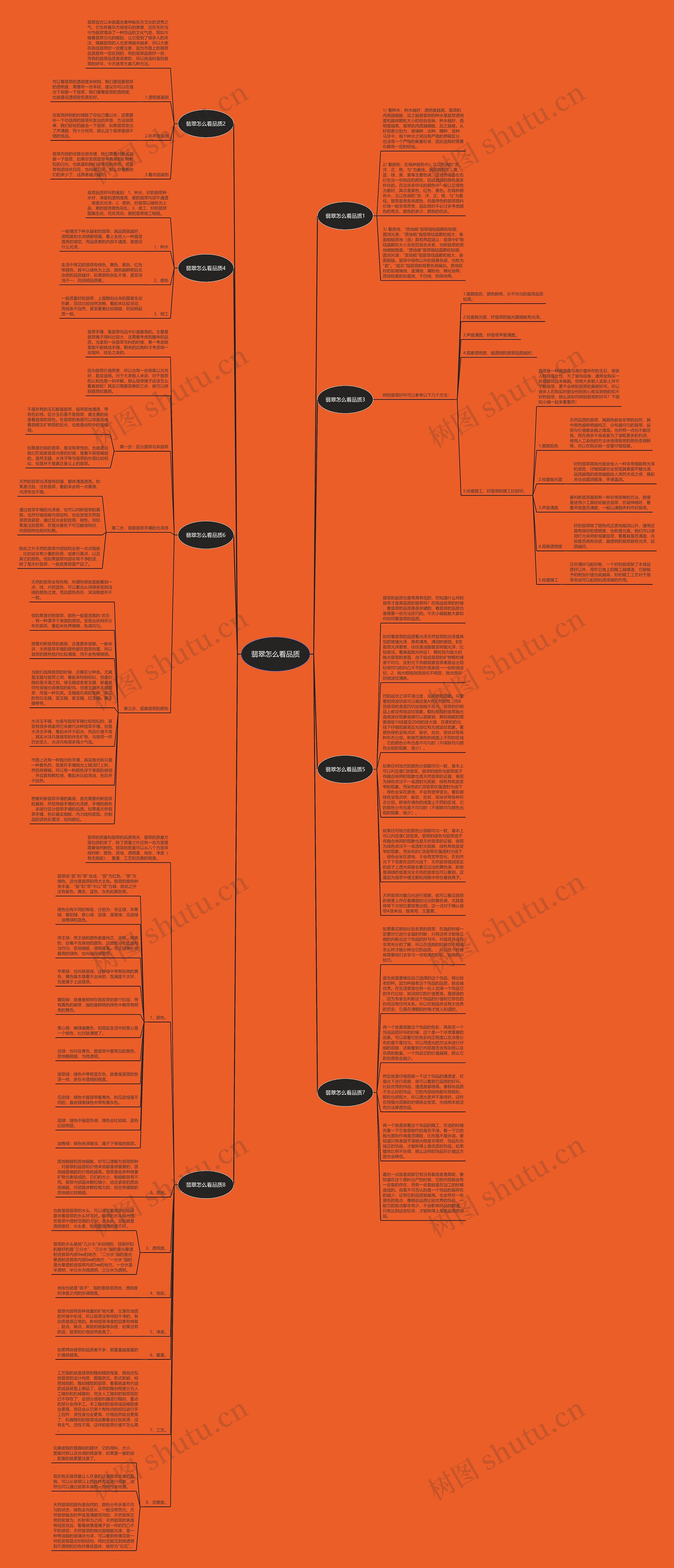 翡翠怎么看品质 翡翠怎么看品质