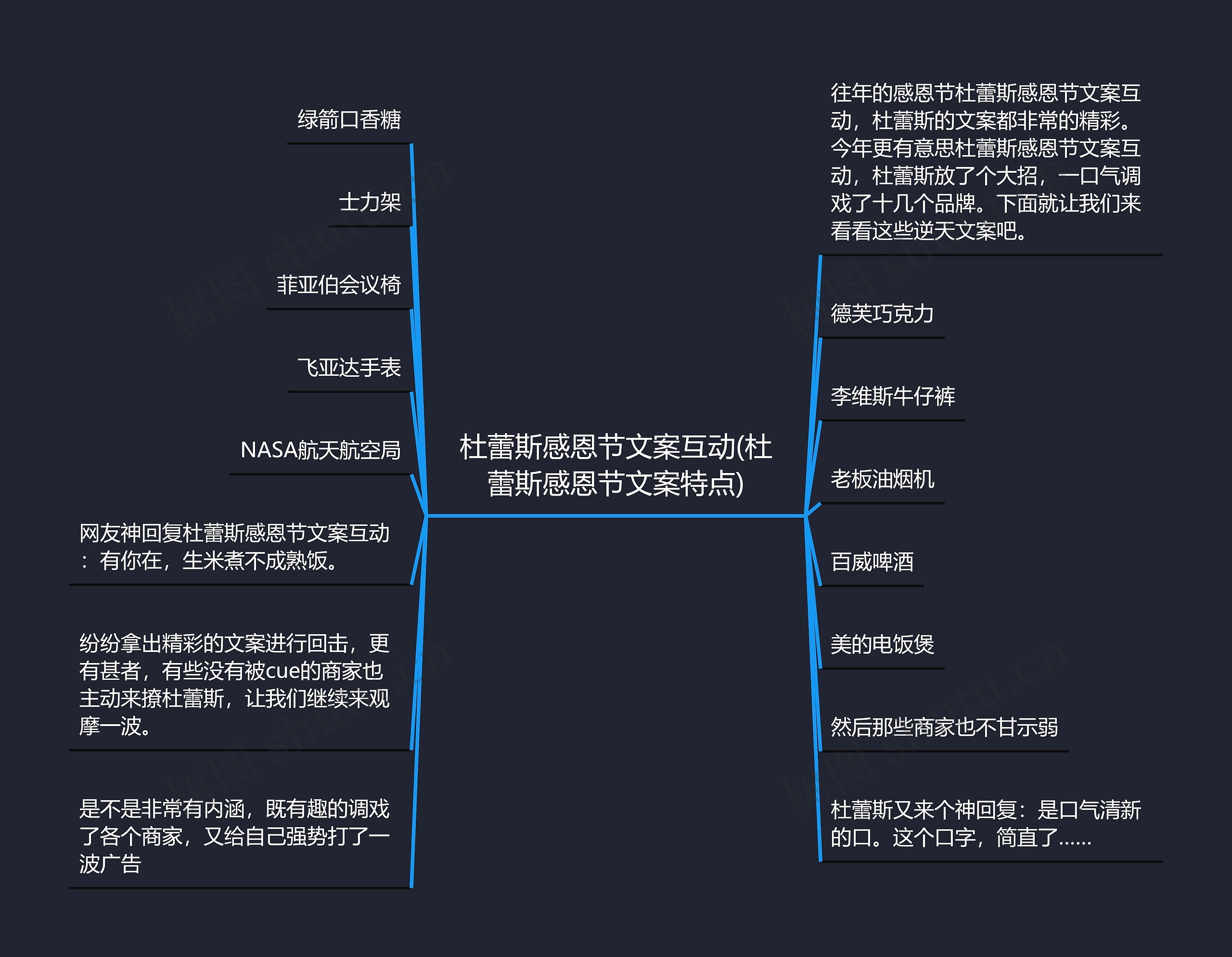 杜蕾斯感恩节文案互动(杜蕾斯感恩节文案特点)思维导图