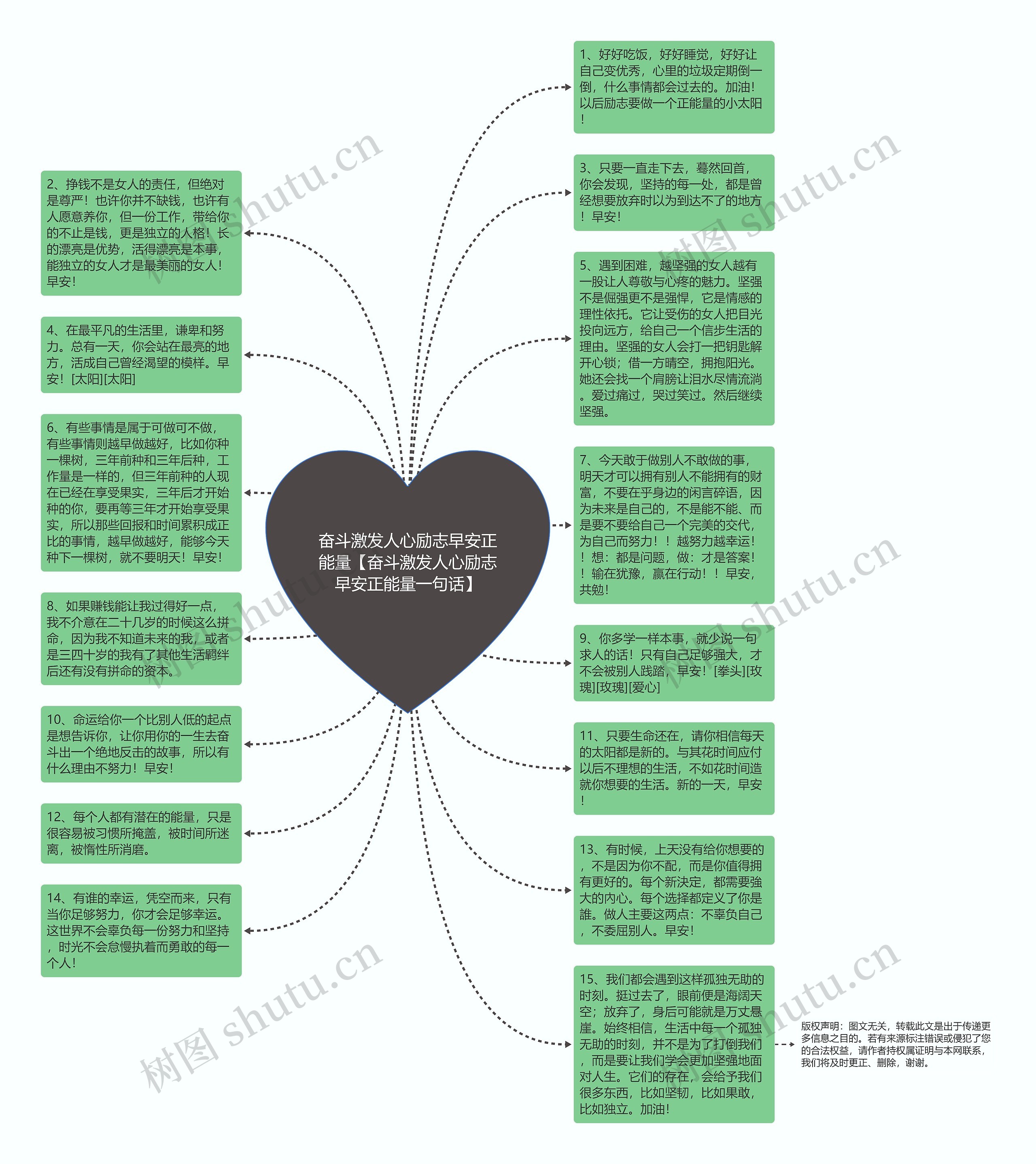 奋斗激发人心励志早安正能量【奋斗激发人心励志早安正能量一句话】思维导图