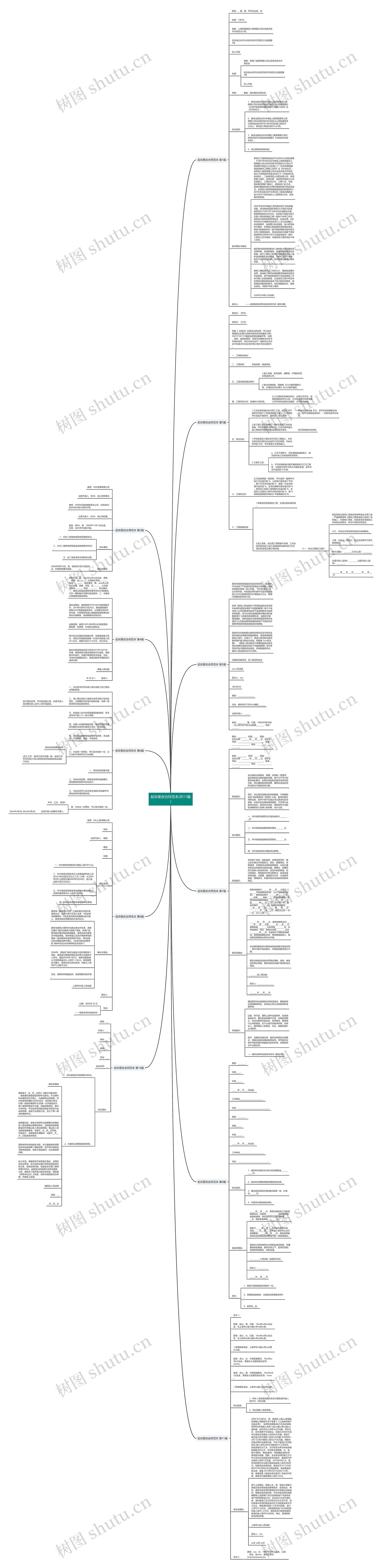 起诉更改合同范本(共11篇)思维导图