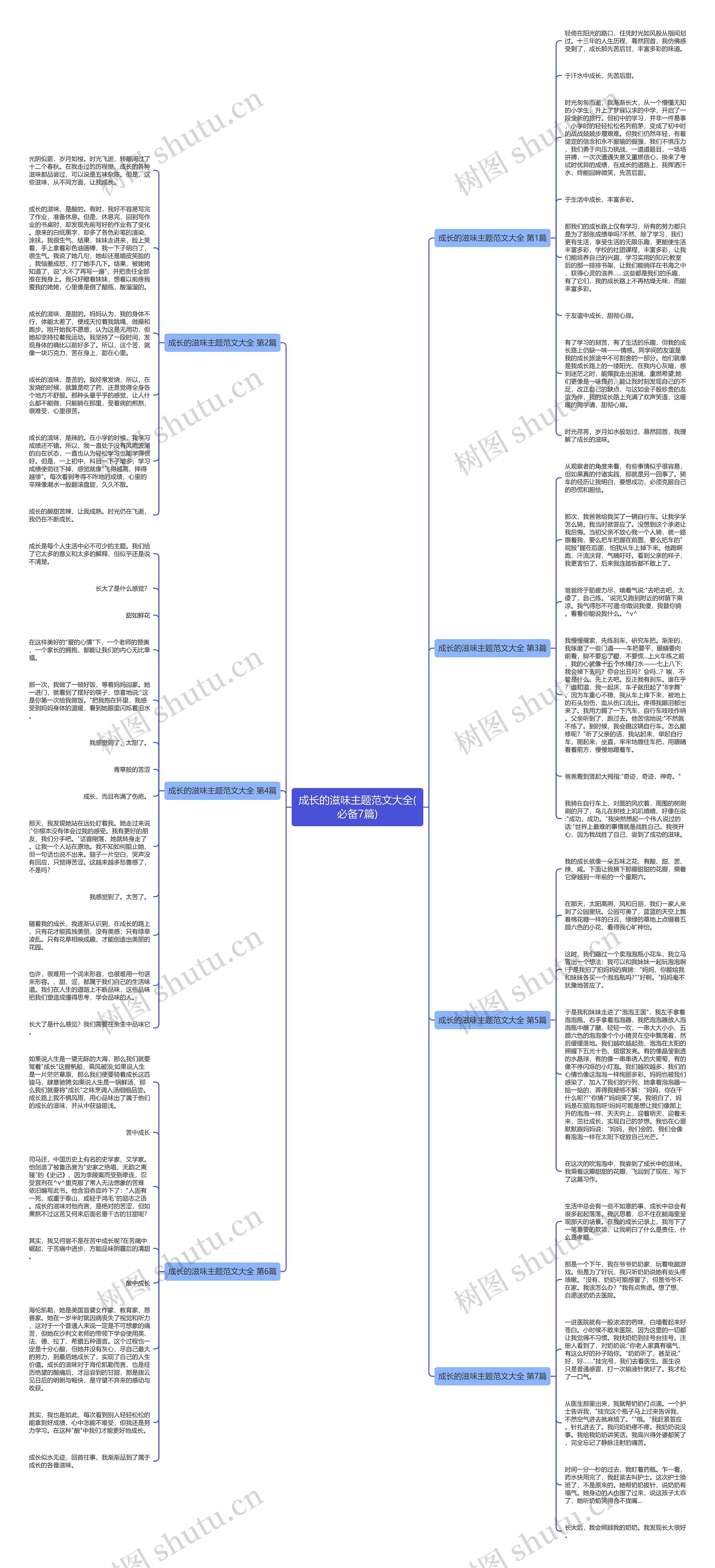 成长的滋味主题范文大全(必备7篇)思维导图