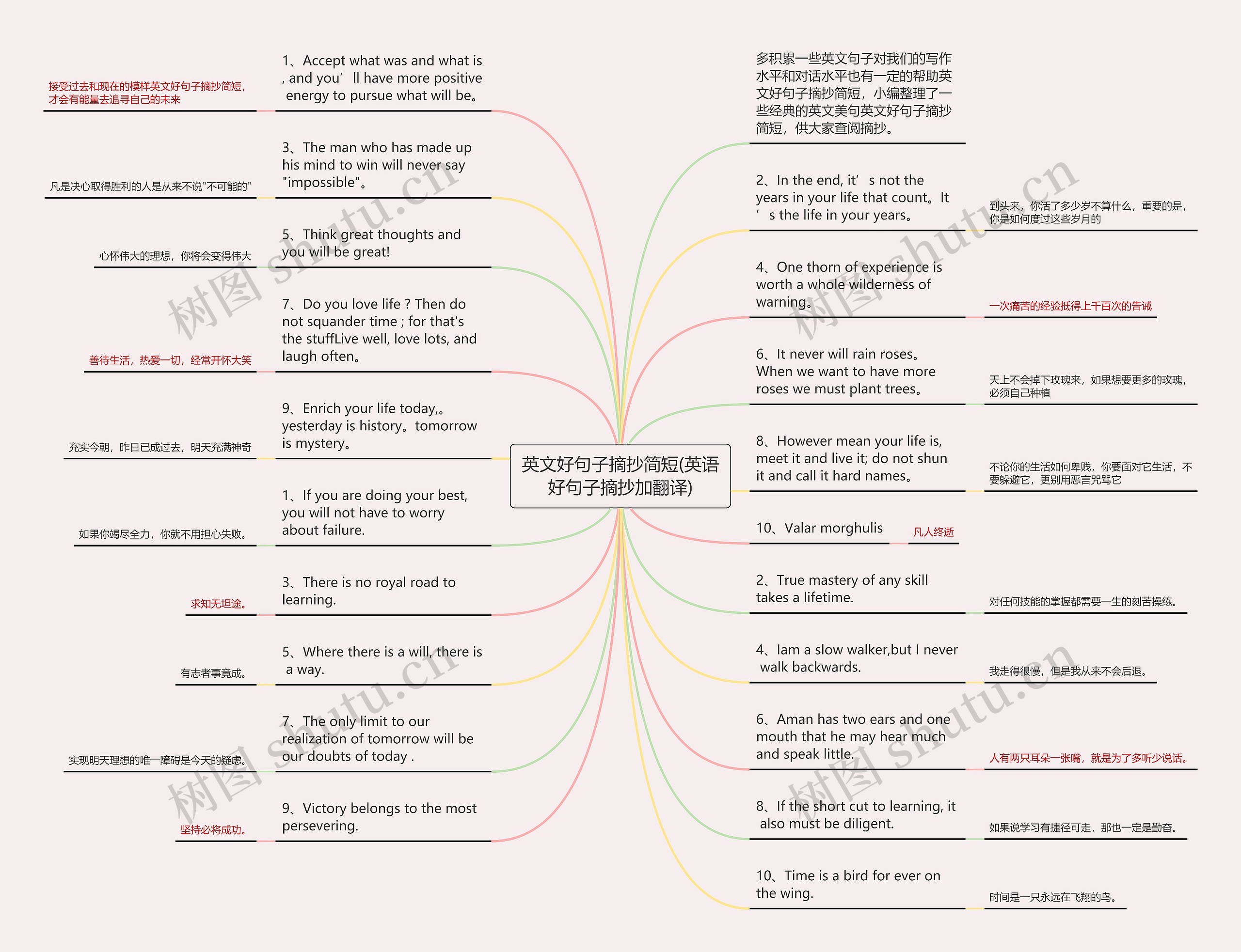 英文好句子摘抄简短(英语好句子摘抄加翻译)思维导图
