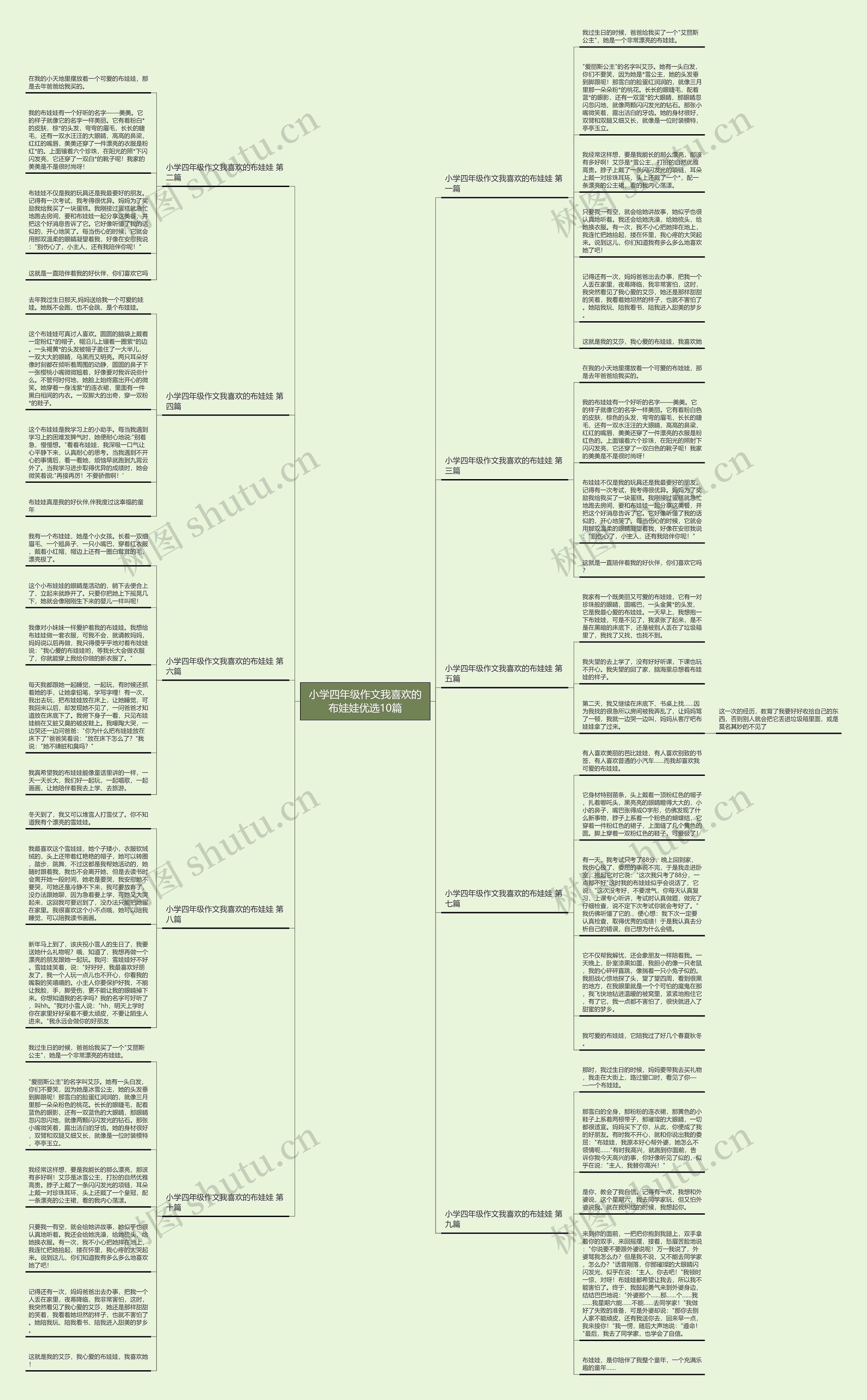 小学四年级作文我喜欢的布娃娃优选10篇思维导图