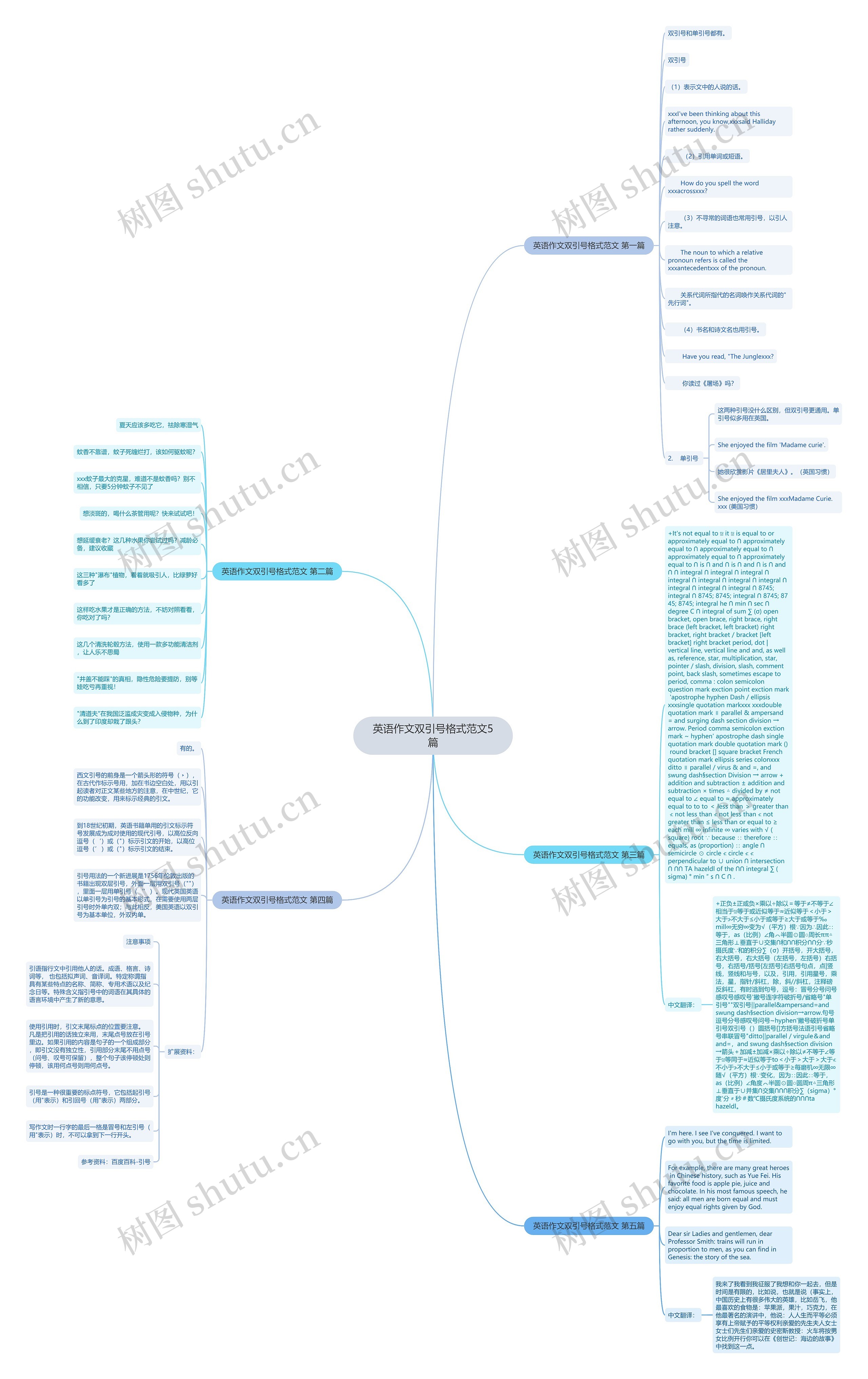 英语作文双引号格式范文5篇思维导图