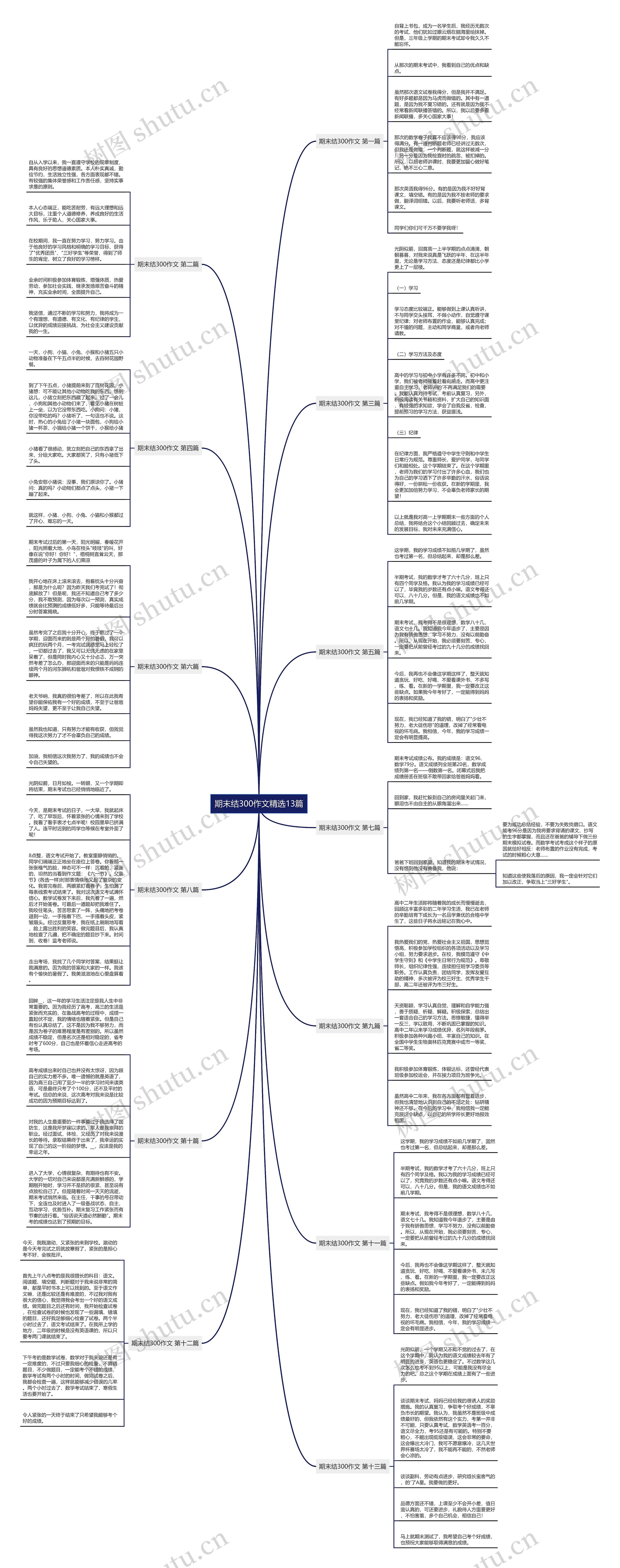 期末结300作文精选13篇思维导图
