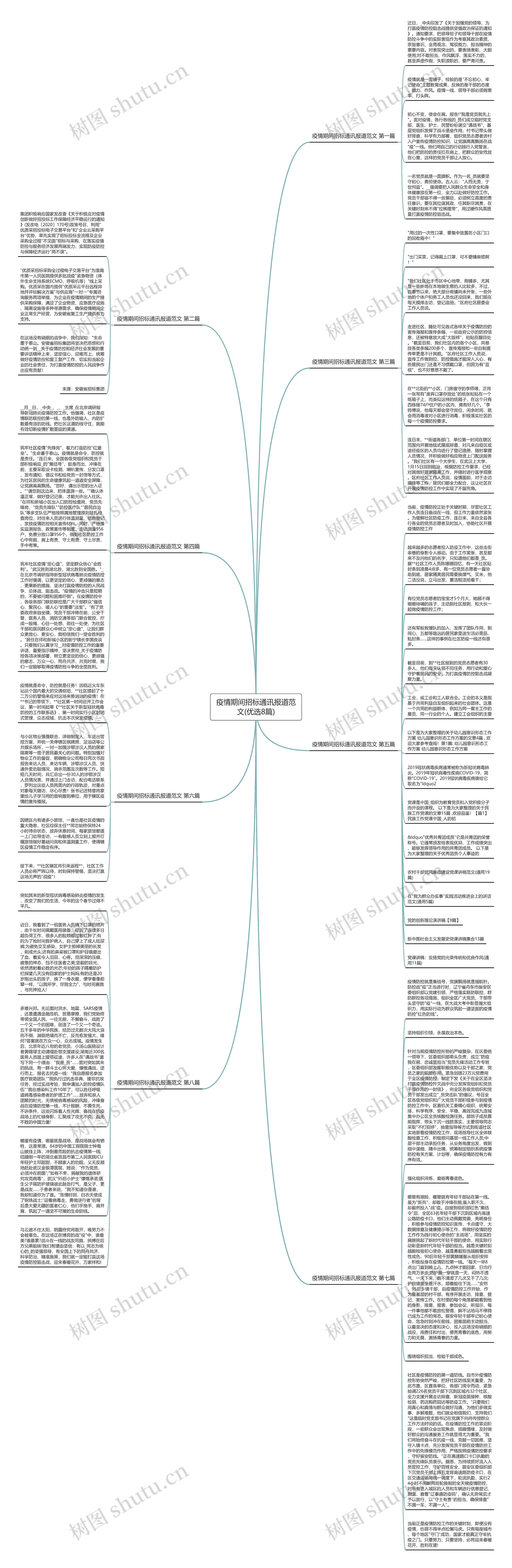 疫情期间招标通讯报道范文(优选8篇)思维导图