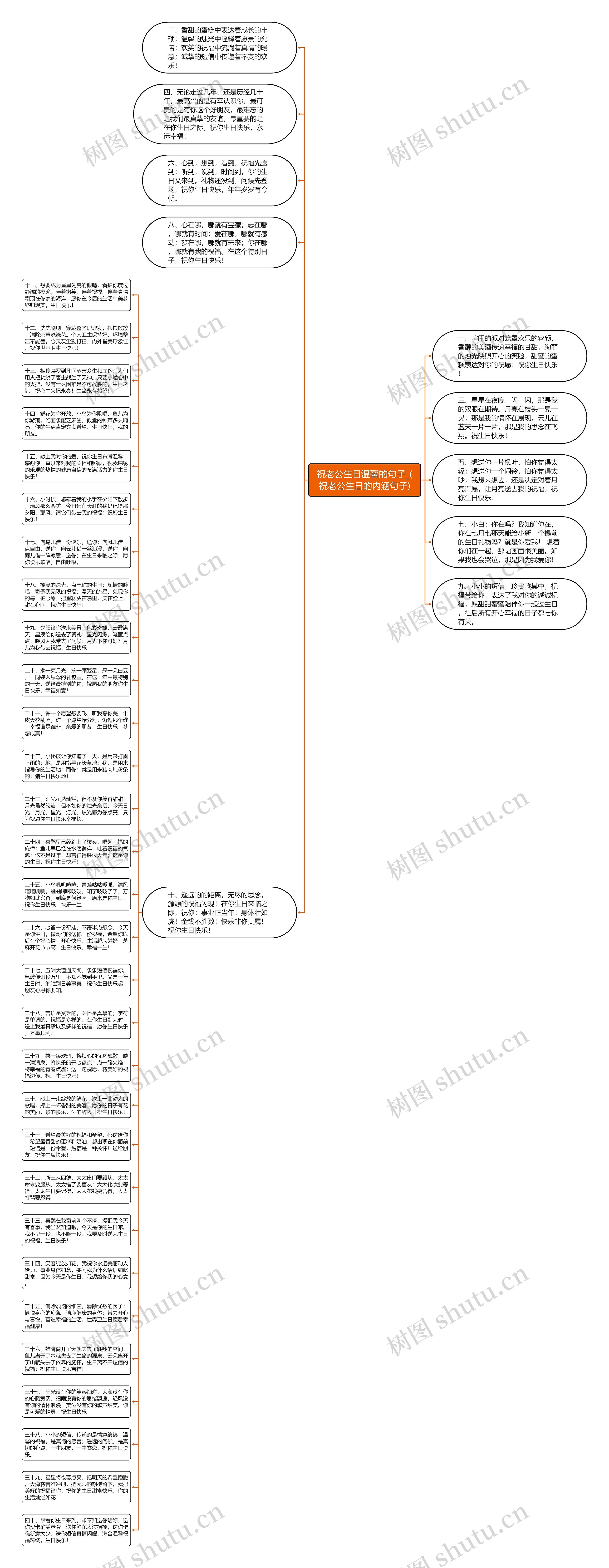 祝老公生日温馨的句子_(祝老公生日的内涵句子)思维导图