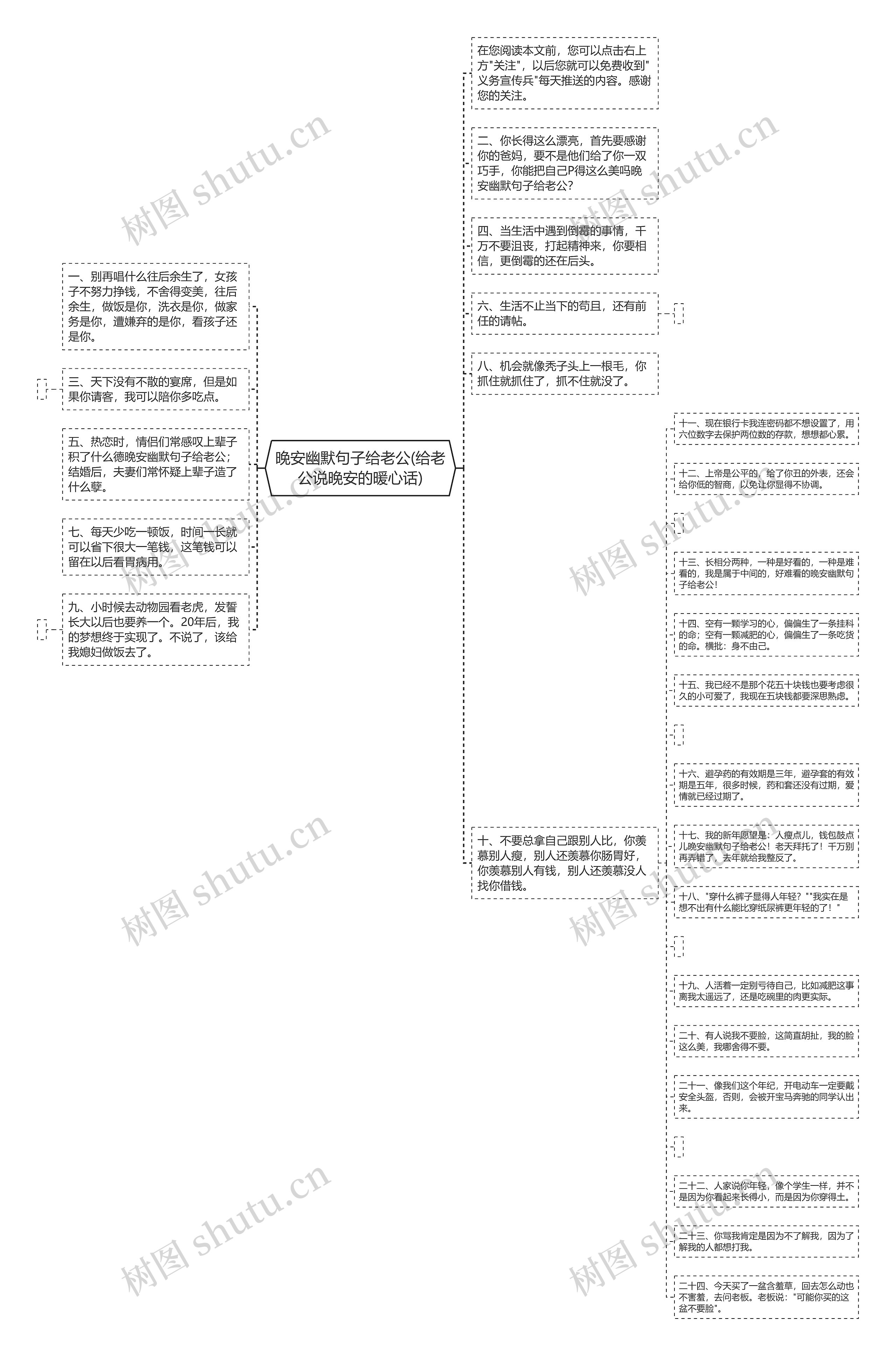 晚安幽默句子给老公(给老公说晚安的暖心话)思维导图