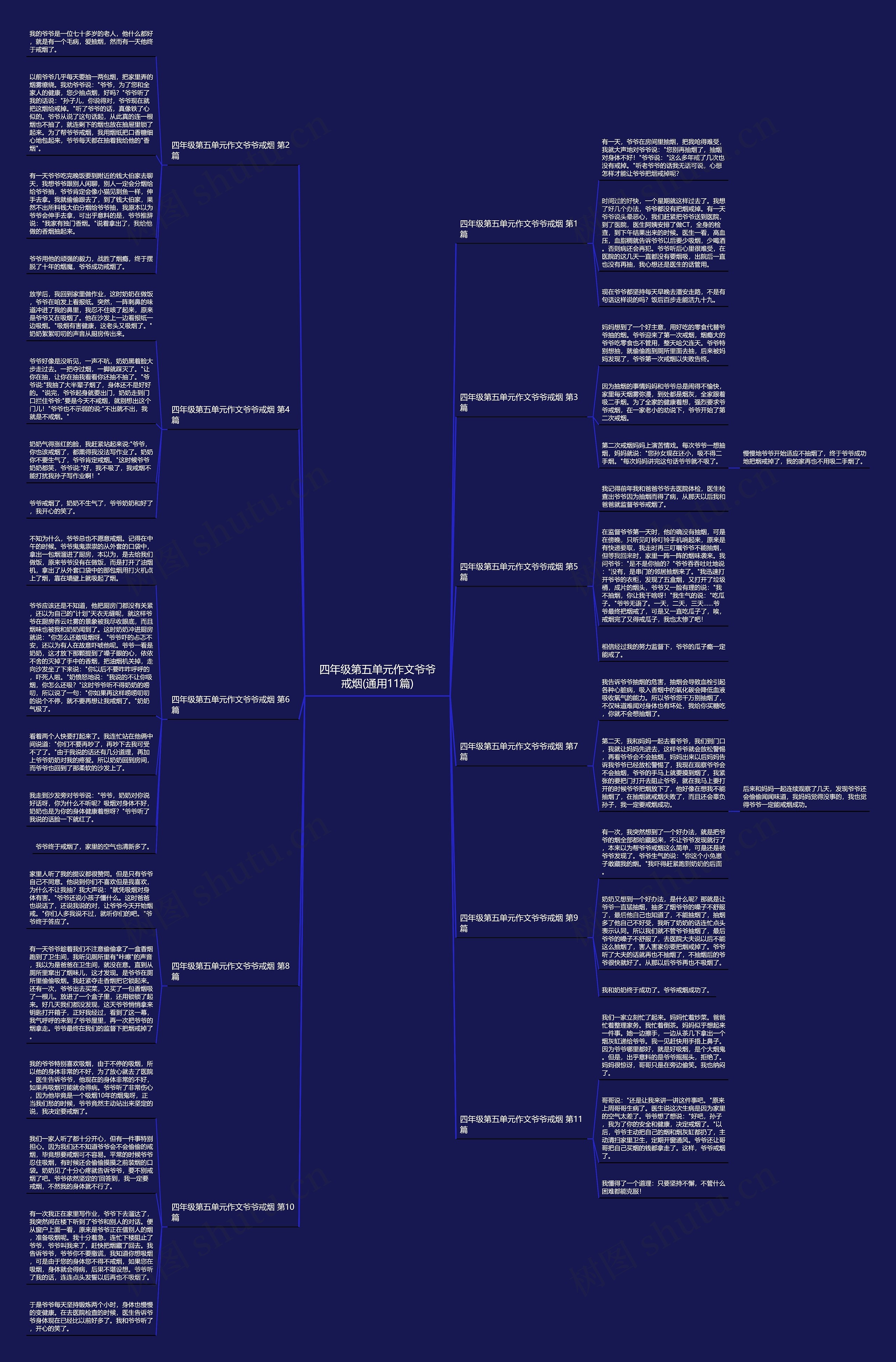 四年级第五单元作文爷爷戒烟(通用11篇)思维导图