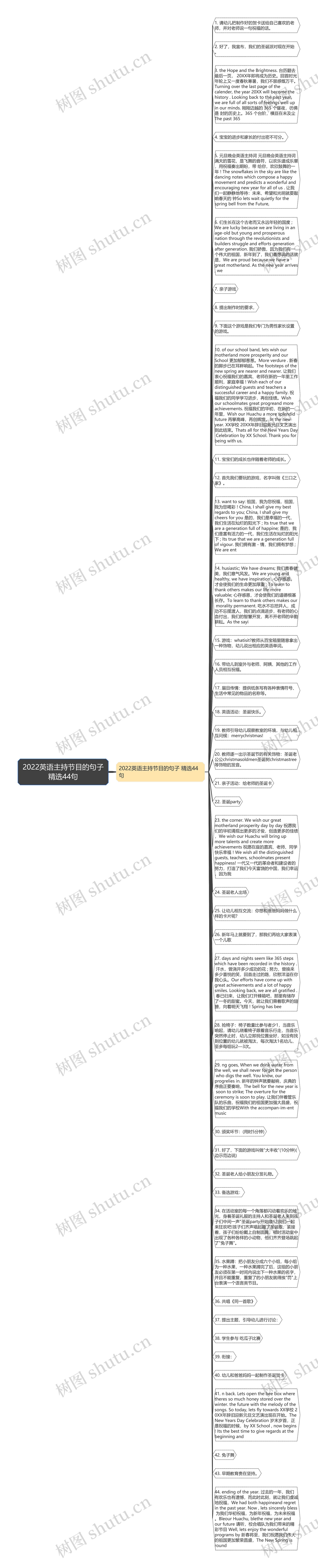 2022英语主持节目的句子精选44句思维导图