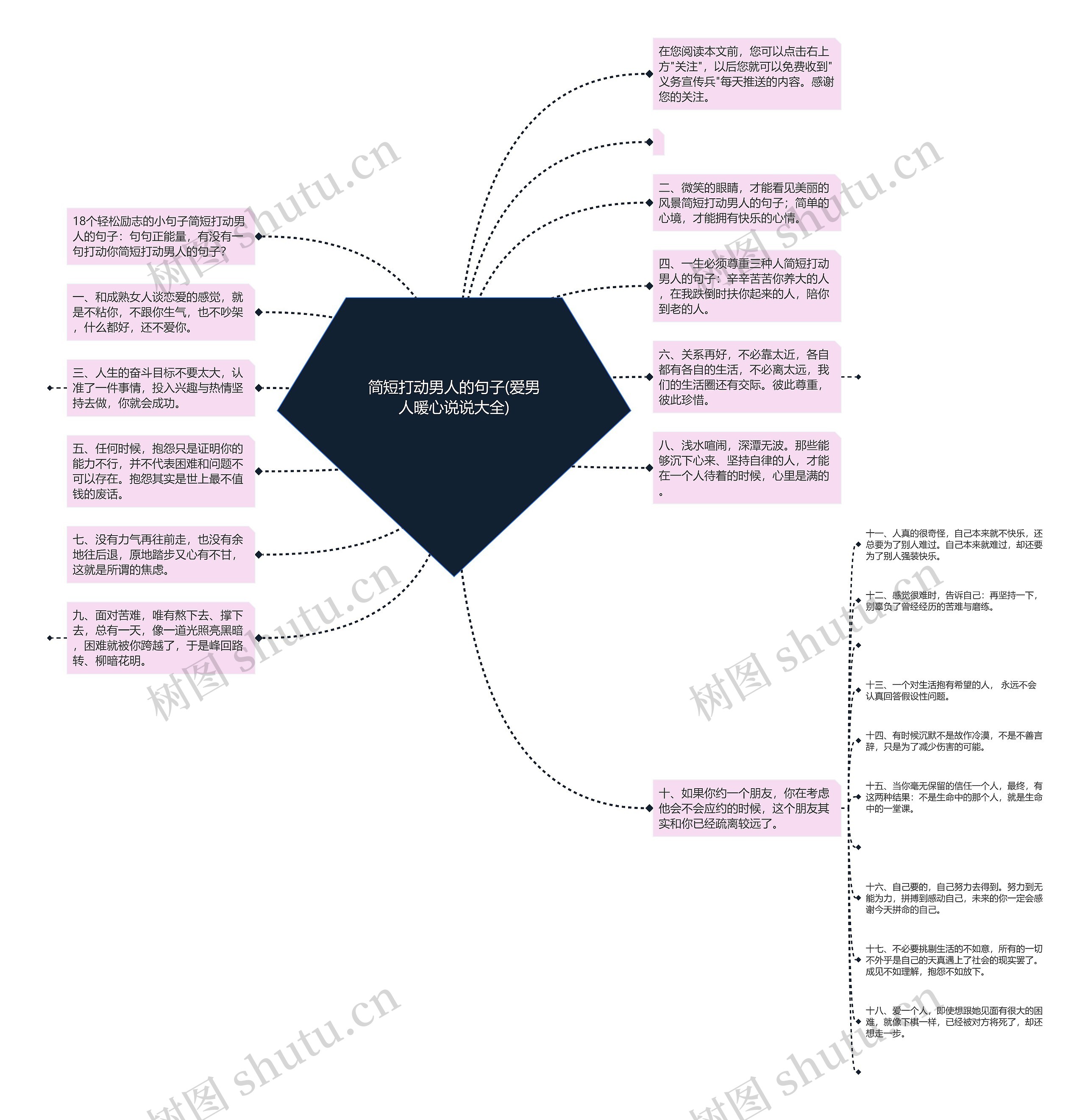简短打动男人的句子(爱男人暖心说说大全)思维导图