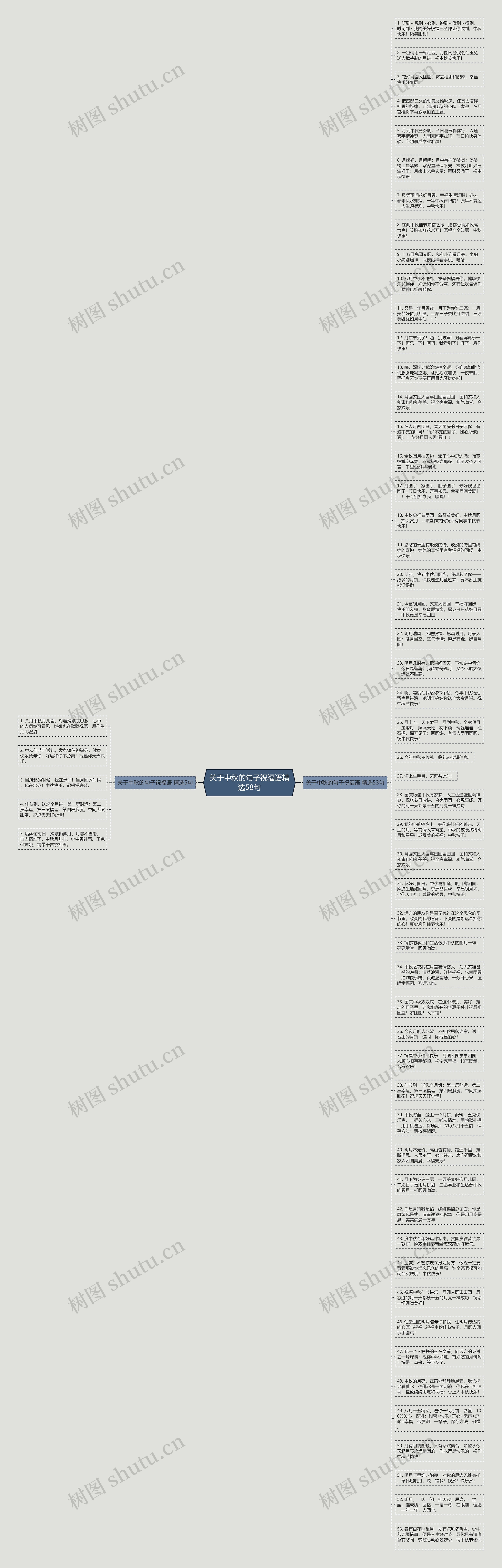 关于中秋的句子祝福语精选58句思维导图