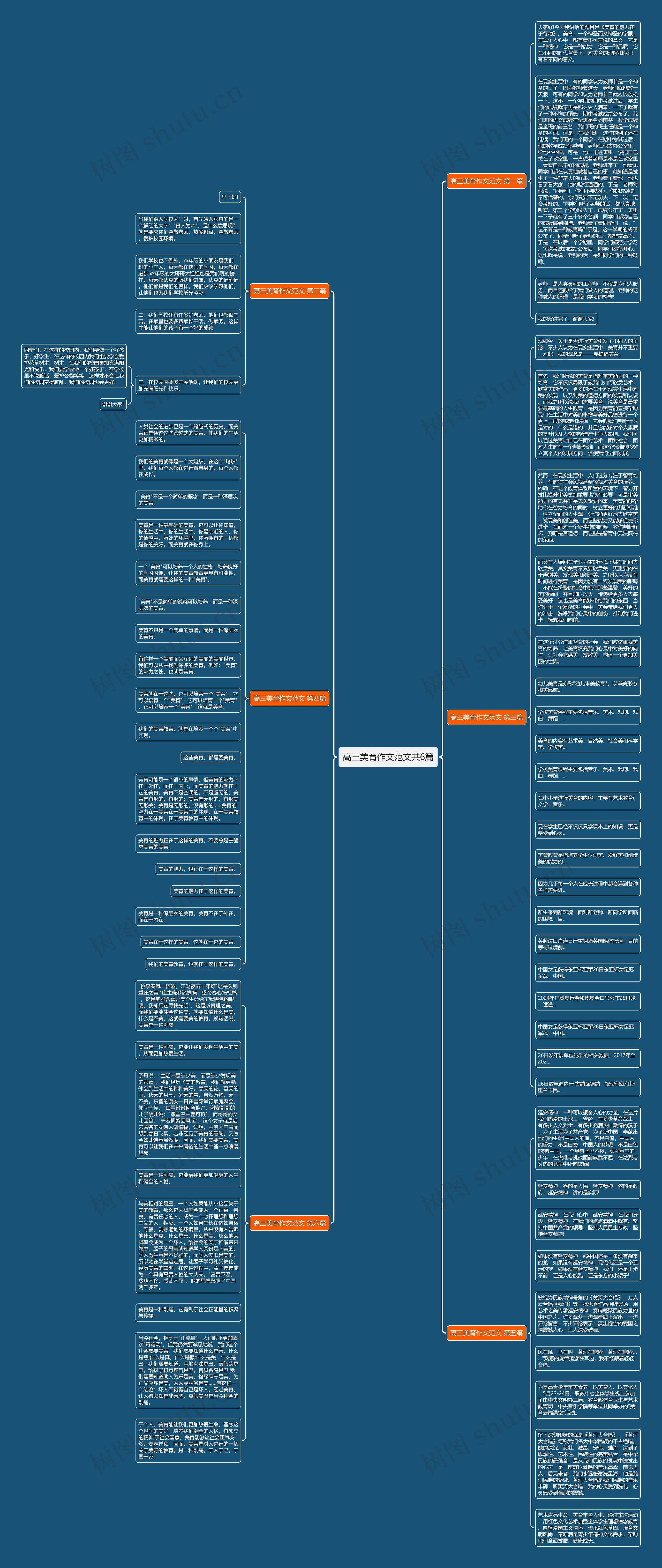 高三美育作文范文共6篇思维导图