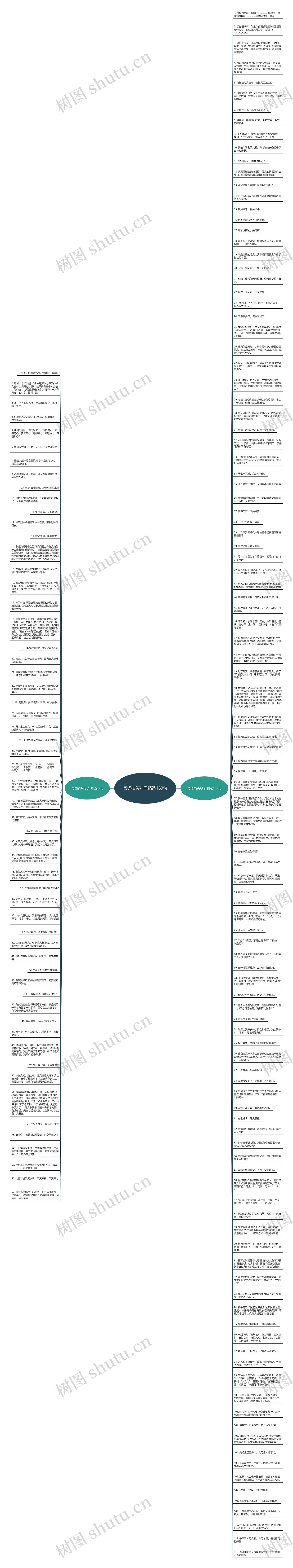 粤语搞笑句子精选169句思维导图