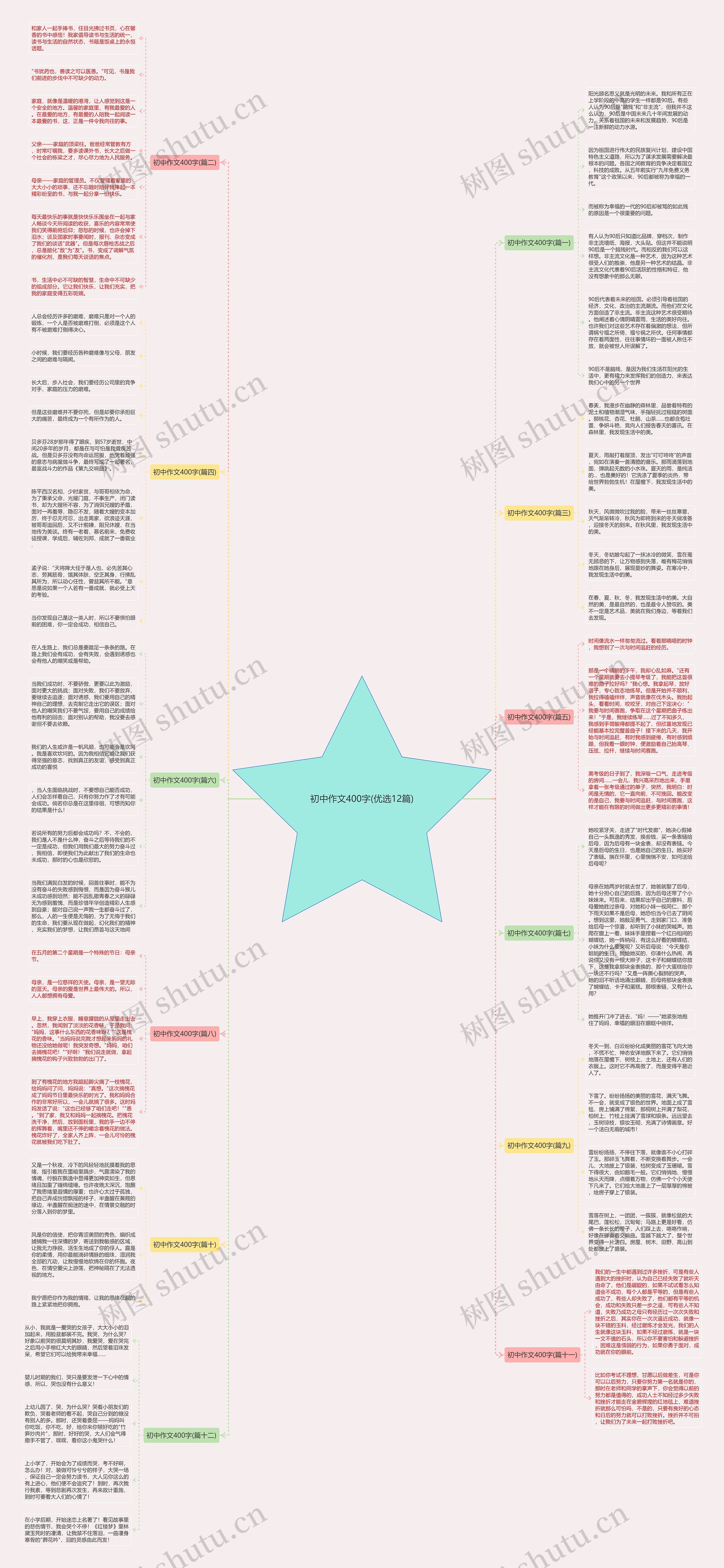 初中作文400字(优选12篇) 初中作文400字(优选12篇)