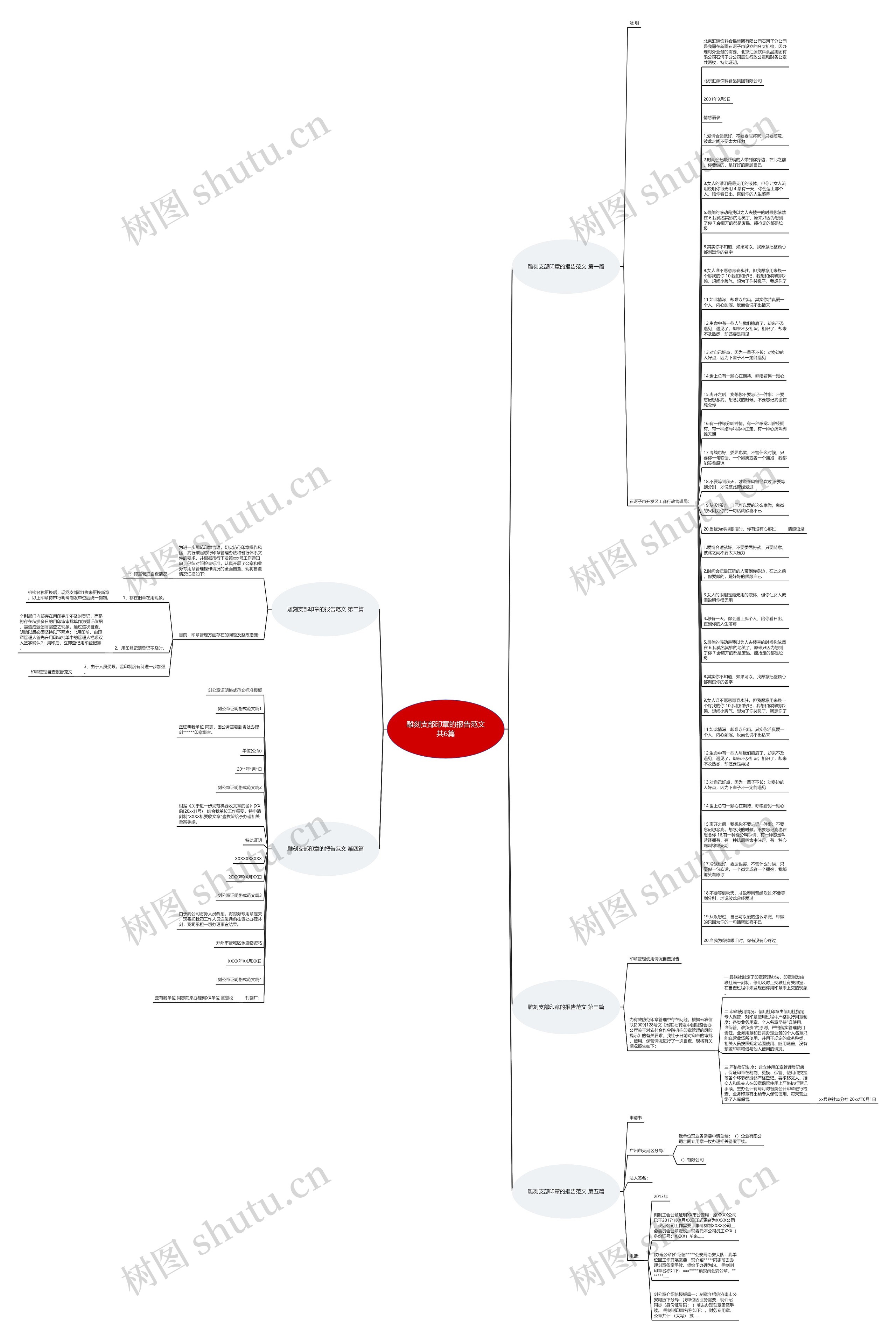 雕刻支部印章的报告范文共6篇思维导图