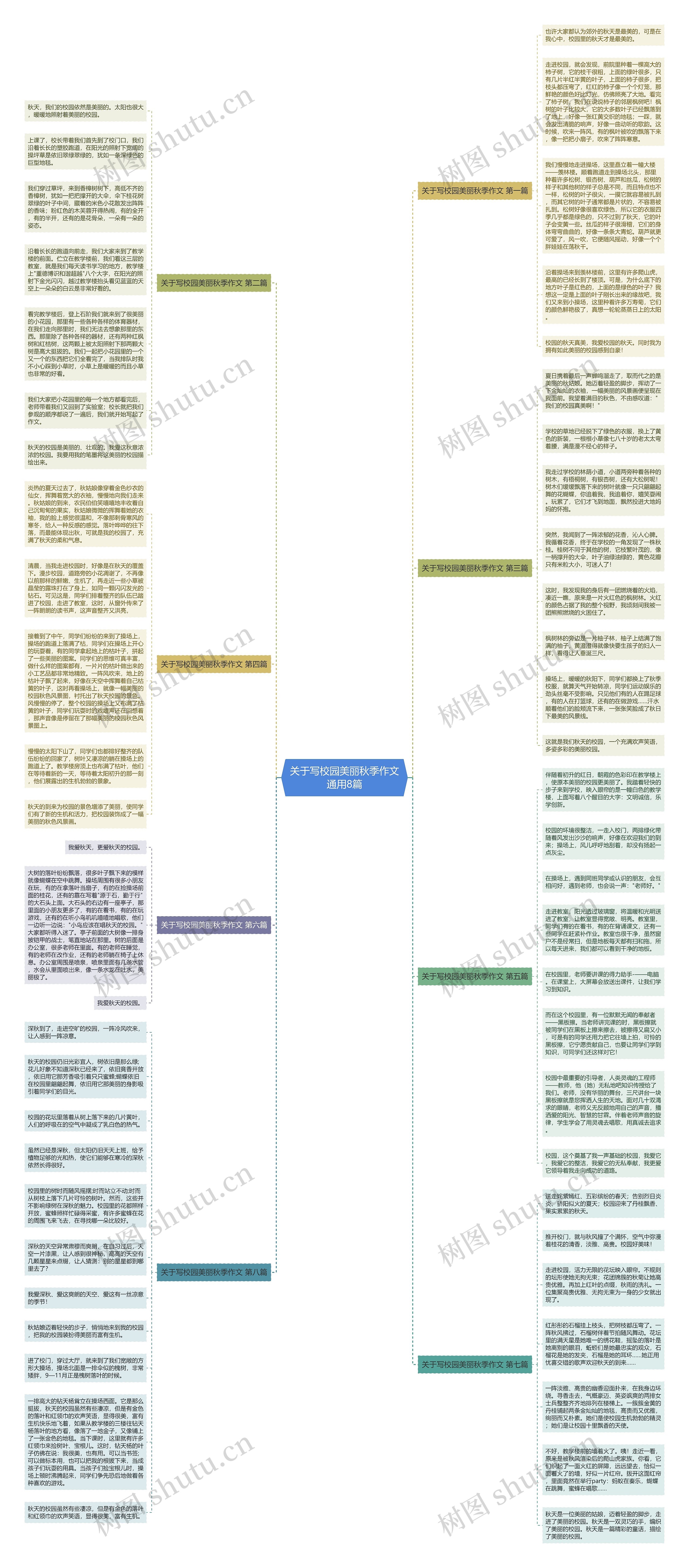 关于写校园美丽秋季作文通用8篇思维导图
