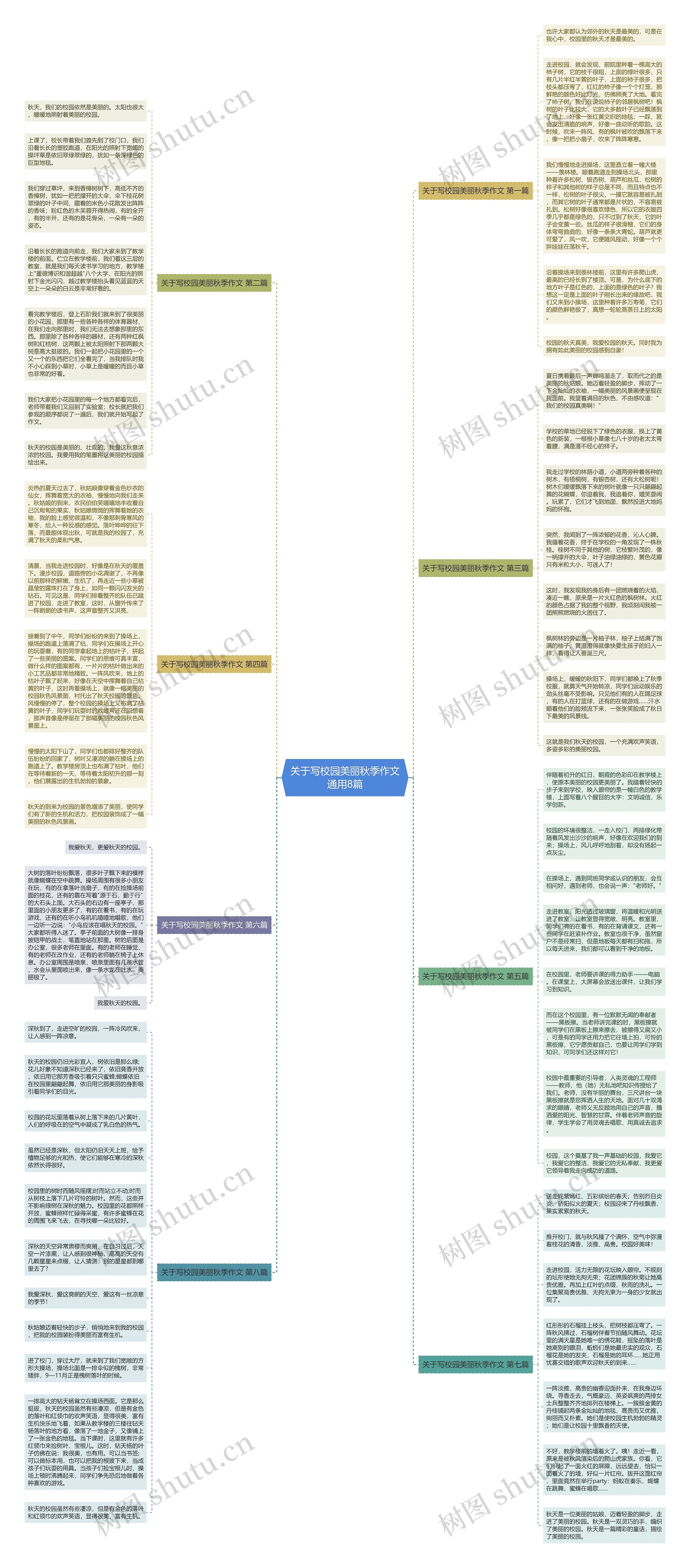 关于写校园美丽秋季作文通用8篇思维导图高清图 关于写校园美丽秋季作文通用8篇思维导图