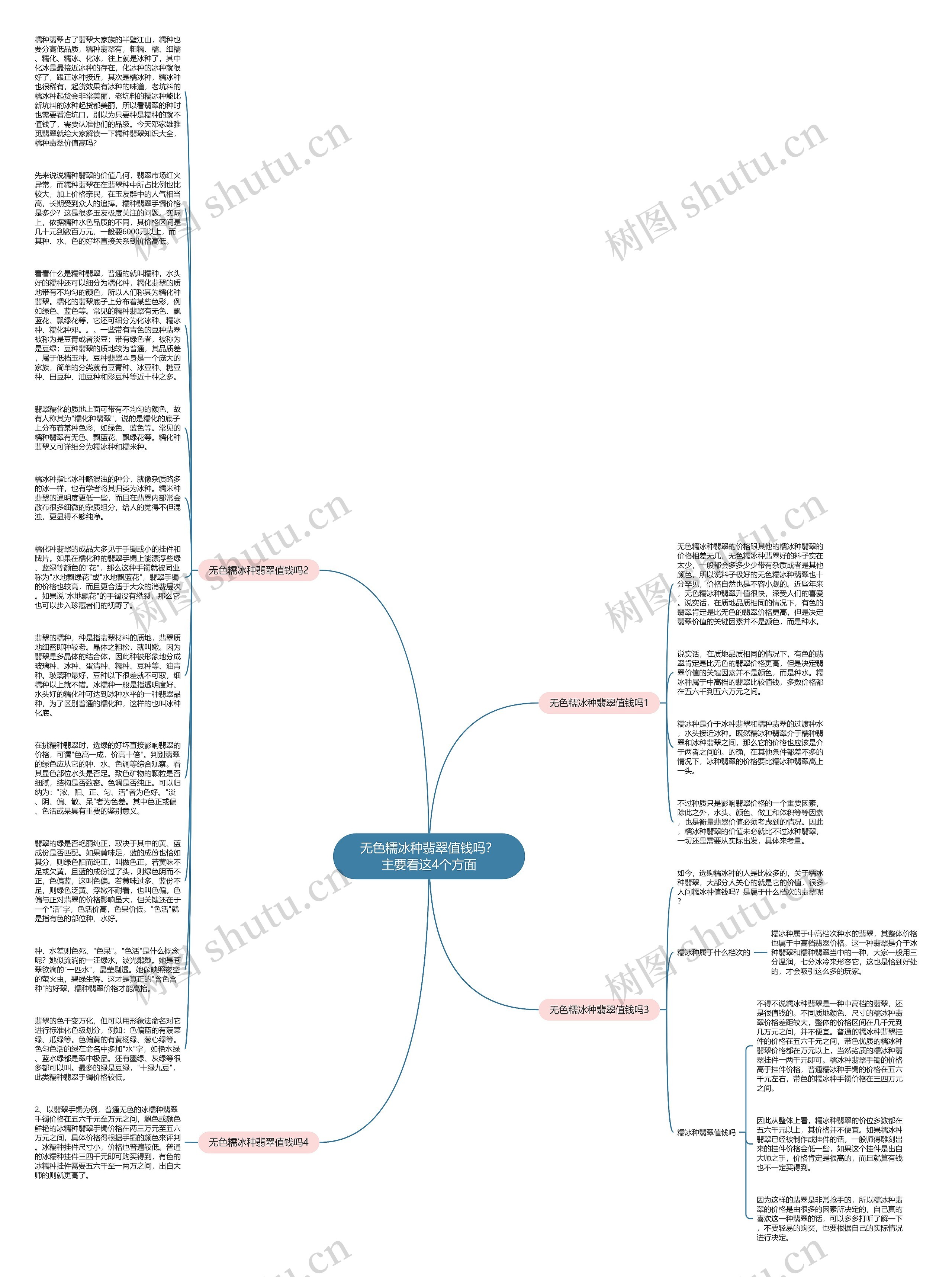 无色糯冰种翡翠值钱吗？主要看这4个方面思维导图