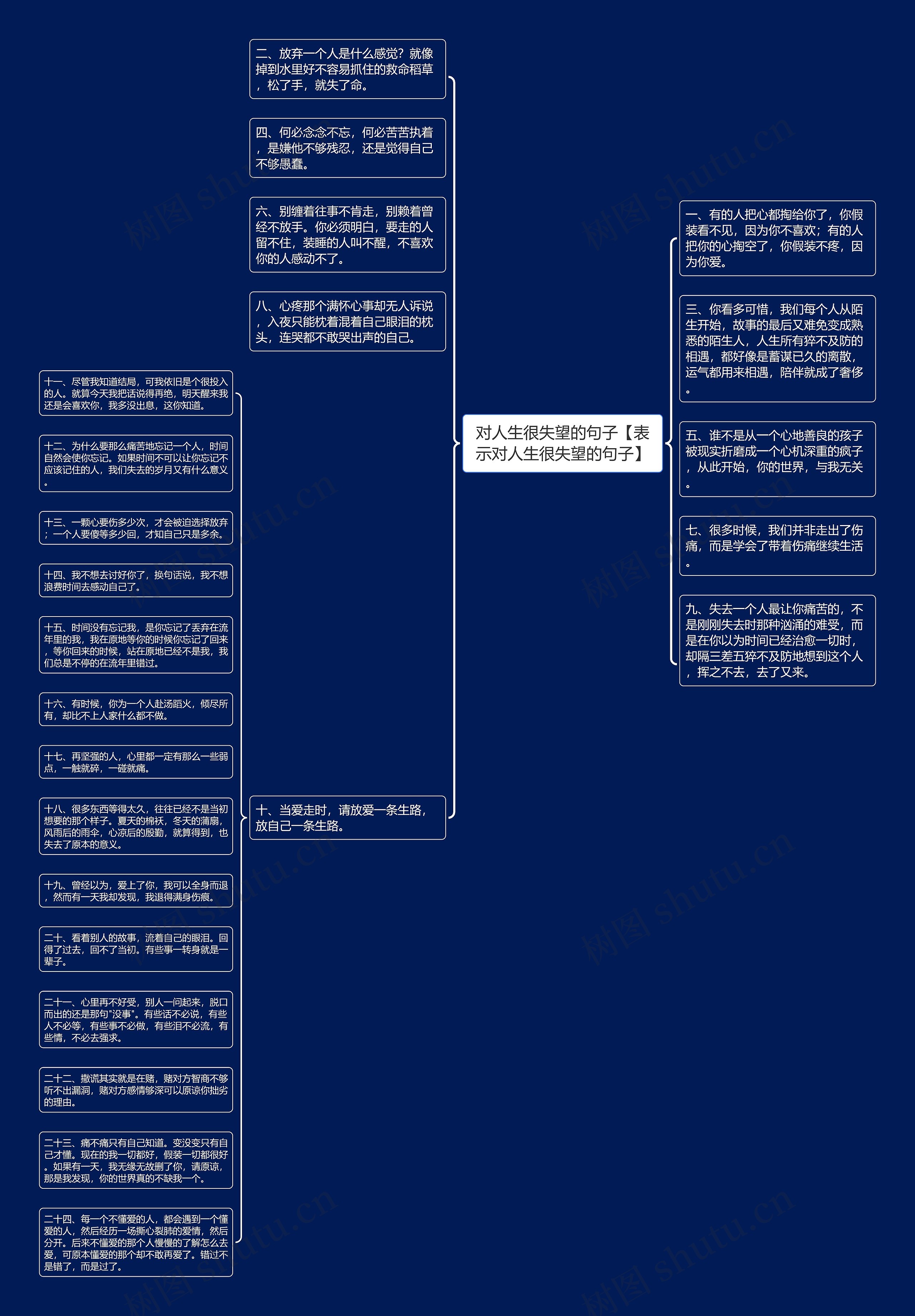 对人生很失望的句子【表示对人生很失望的句子】思维导图