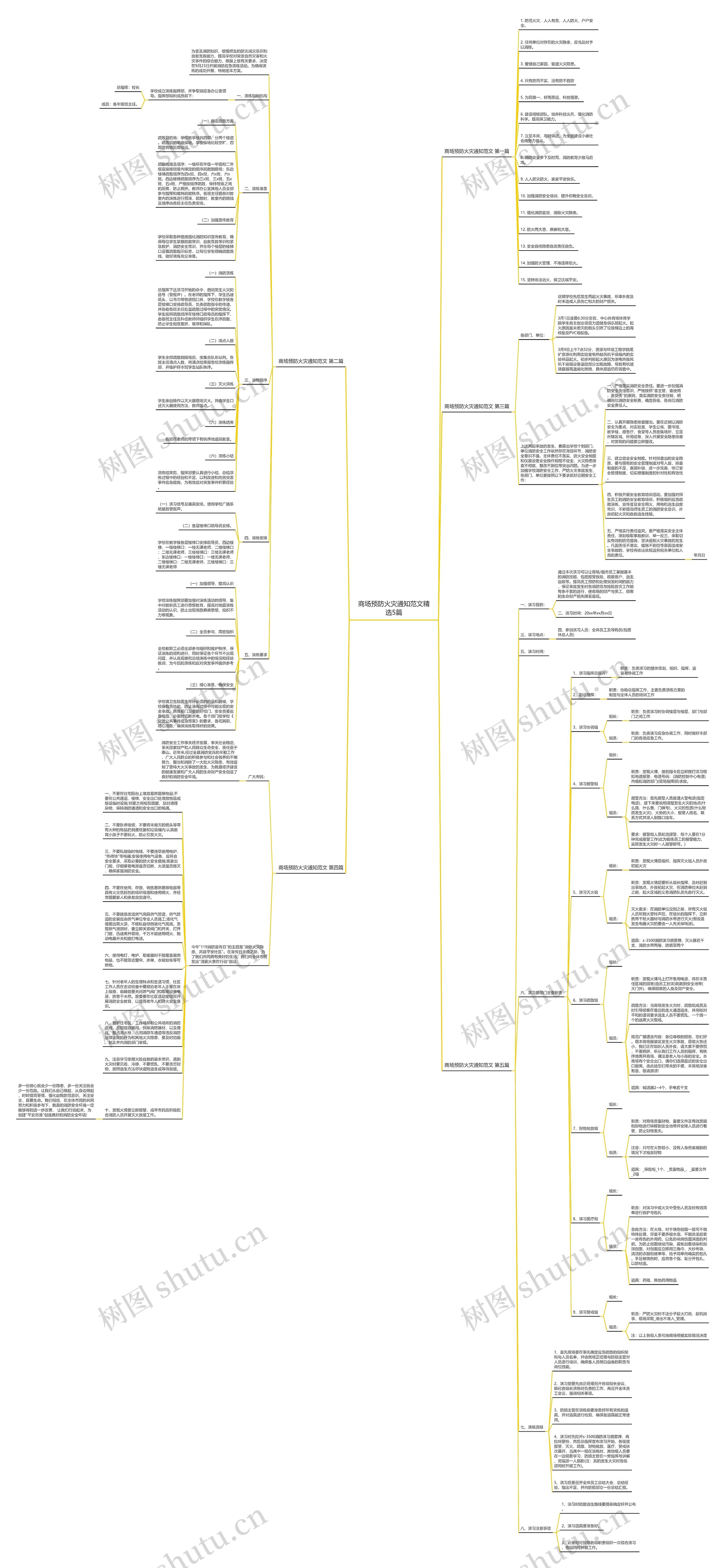 商场预防火灾通知范文精选5篇思维导图