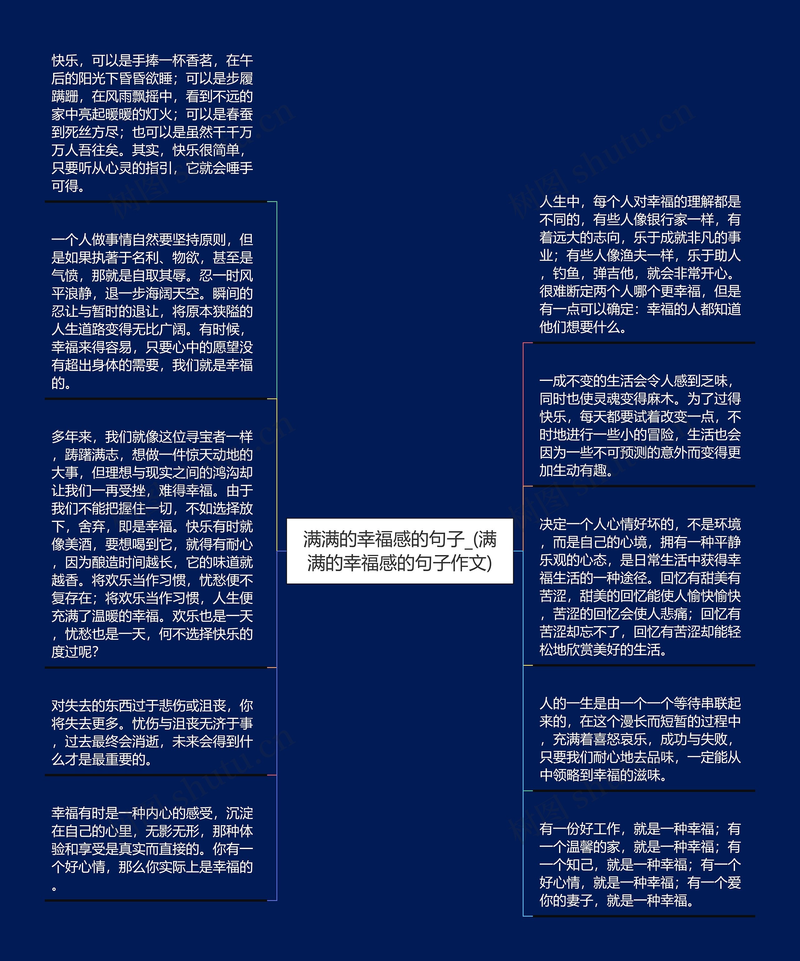 满满的幸福感的句子_(满满的幸福感的句子作文)思维导图