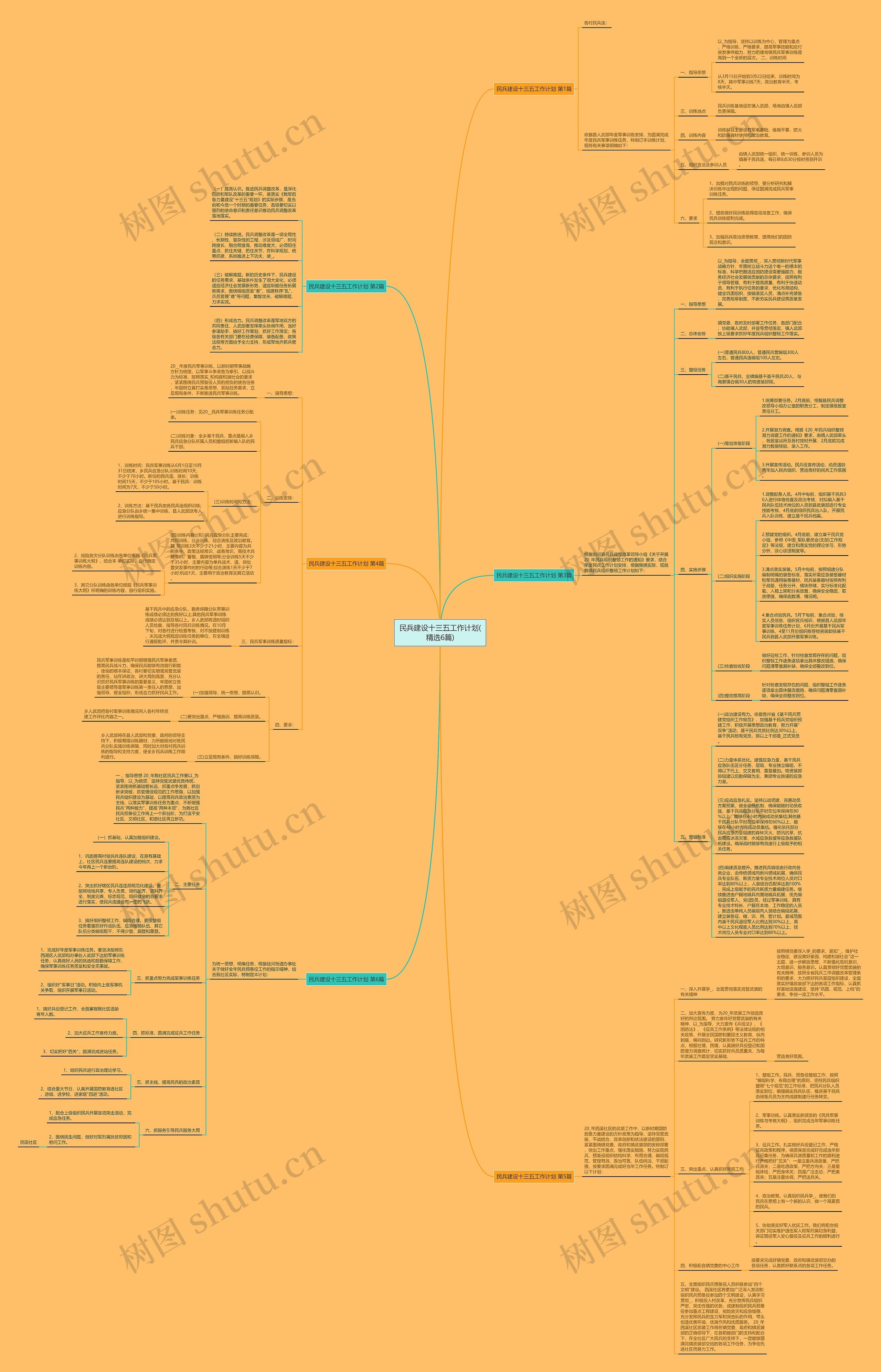 民兵建设十三五工作计划(精选6篇)思维导图
