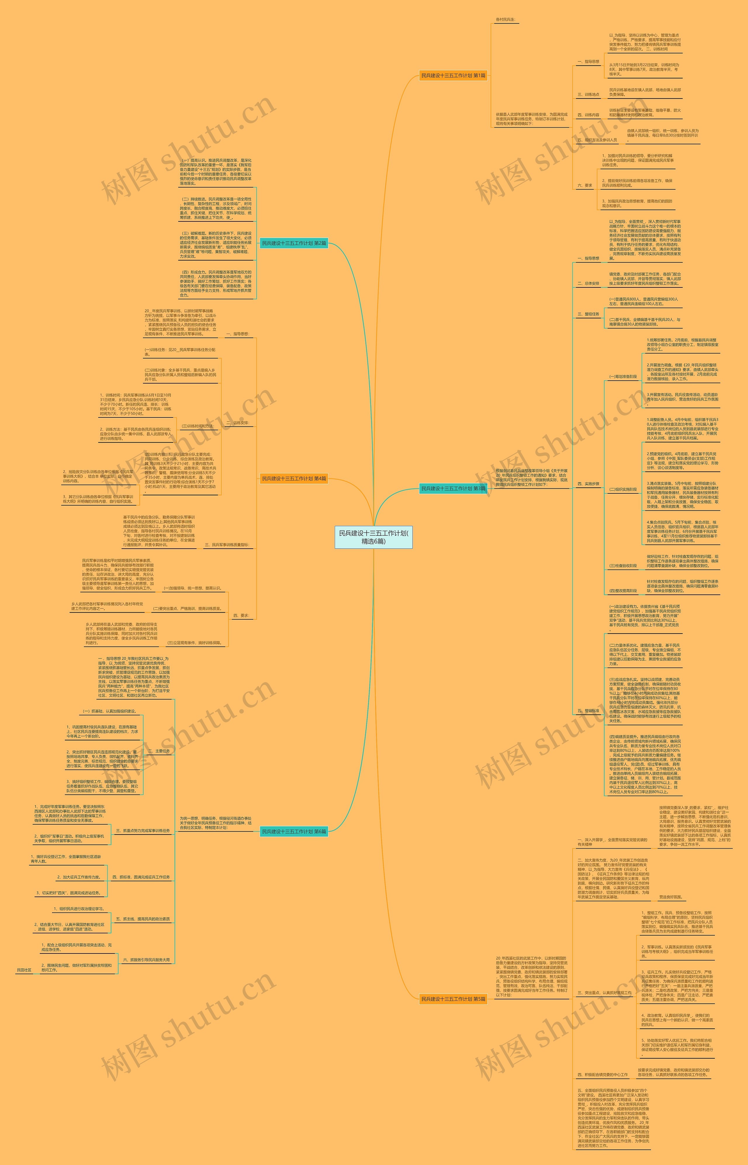 民兵建设十三五工作计划(精选6篇)思维导图高清图 民兵建设十三五工作计划(精选6篇)思维导图