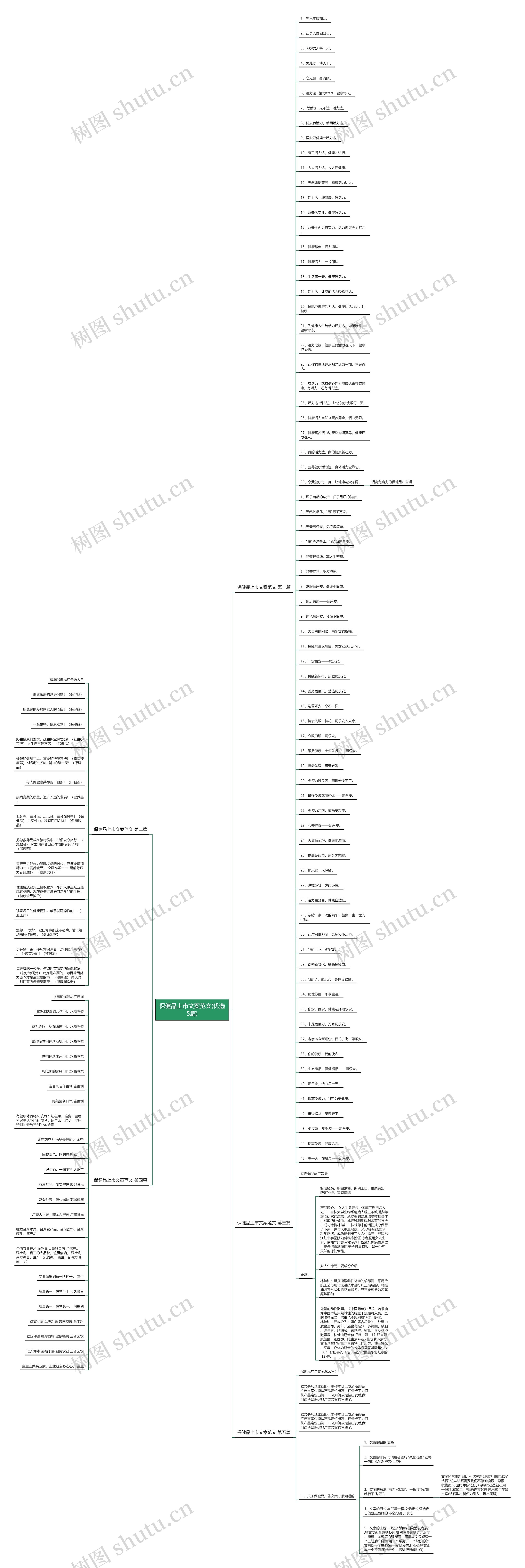 保健品上市文案范文(优选5篇)思维导图