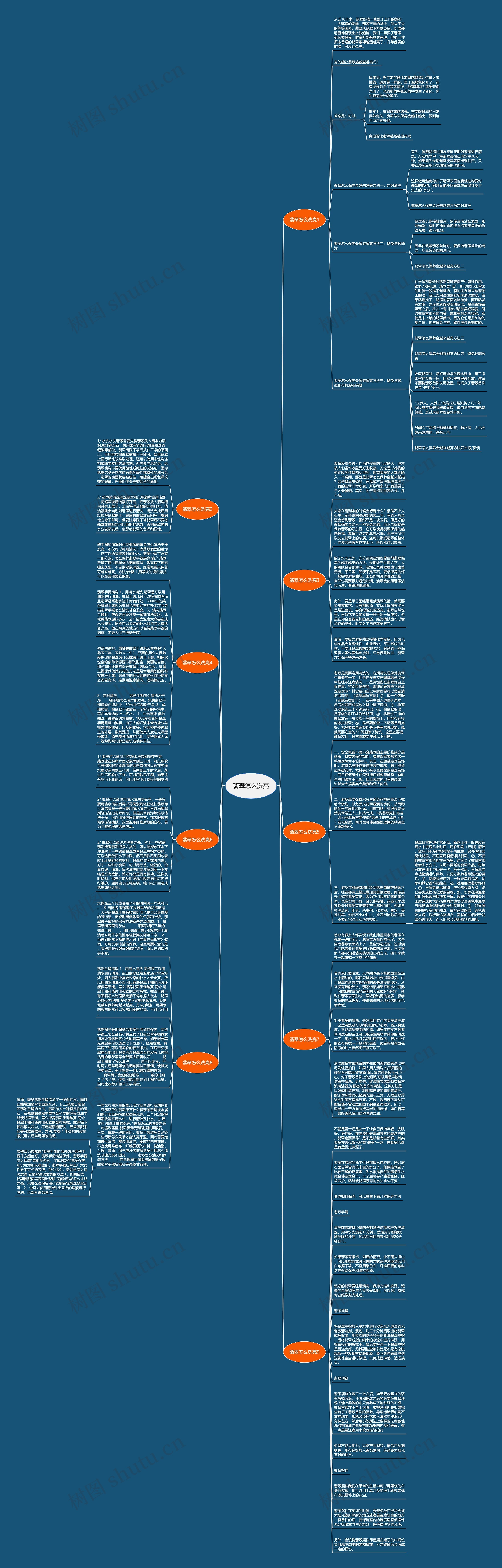翡翠怎么洗亮思维导图