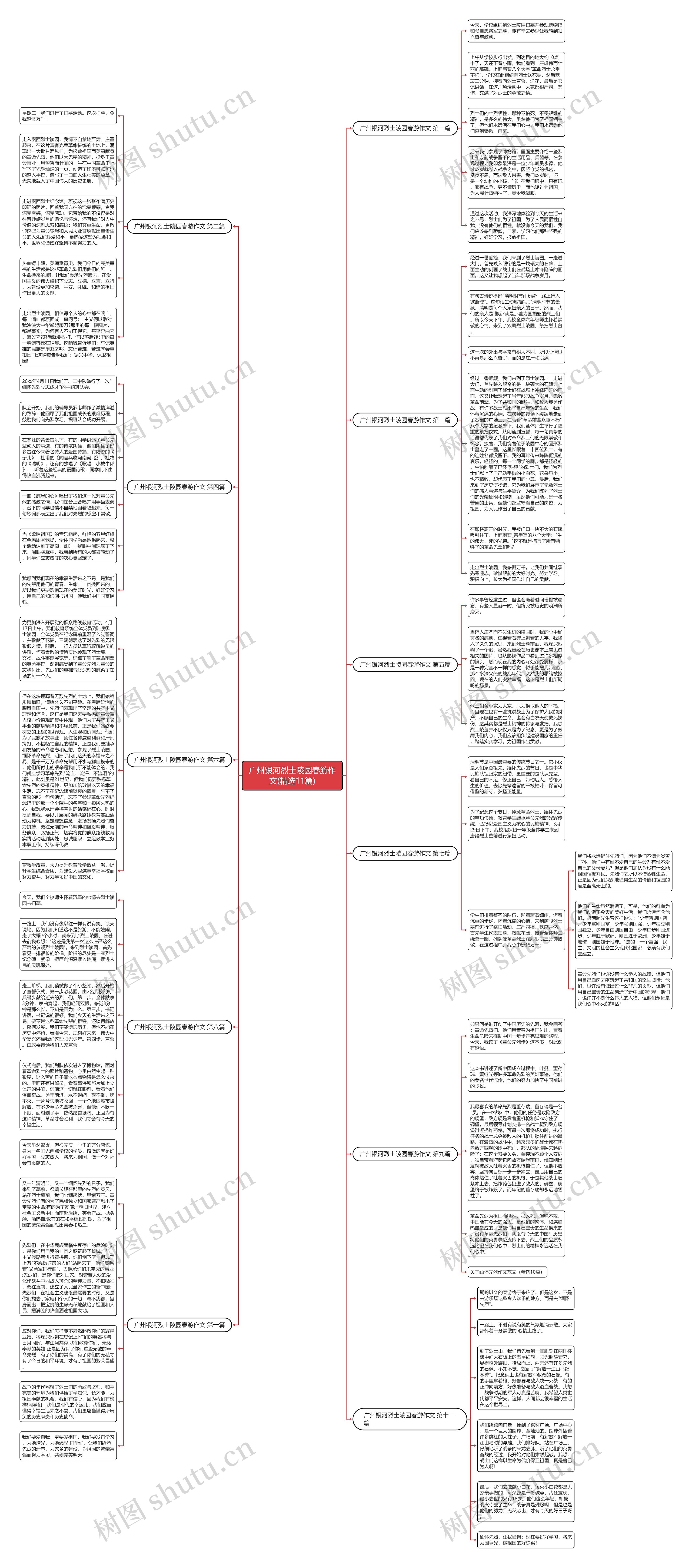 广州银河烈士陵园春游作文(精选11篇)思维导图