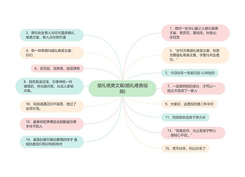 婚礼唯美文案(婚礼唯美视频)