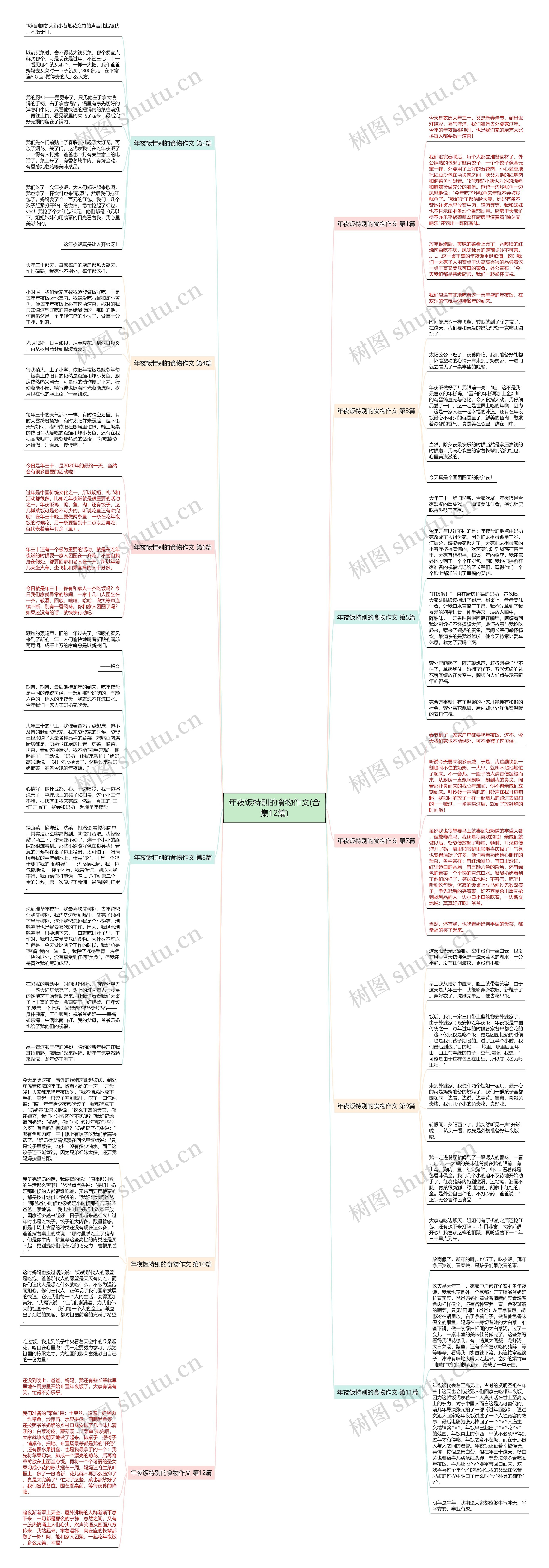 年夜饭特别的食物作文(合集12篇)思维导图