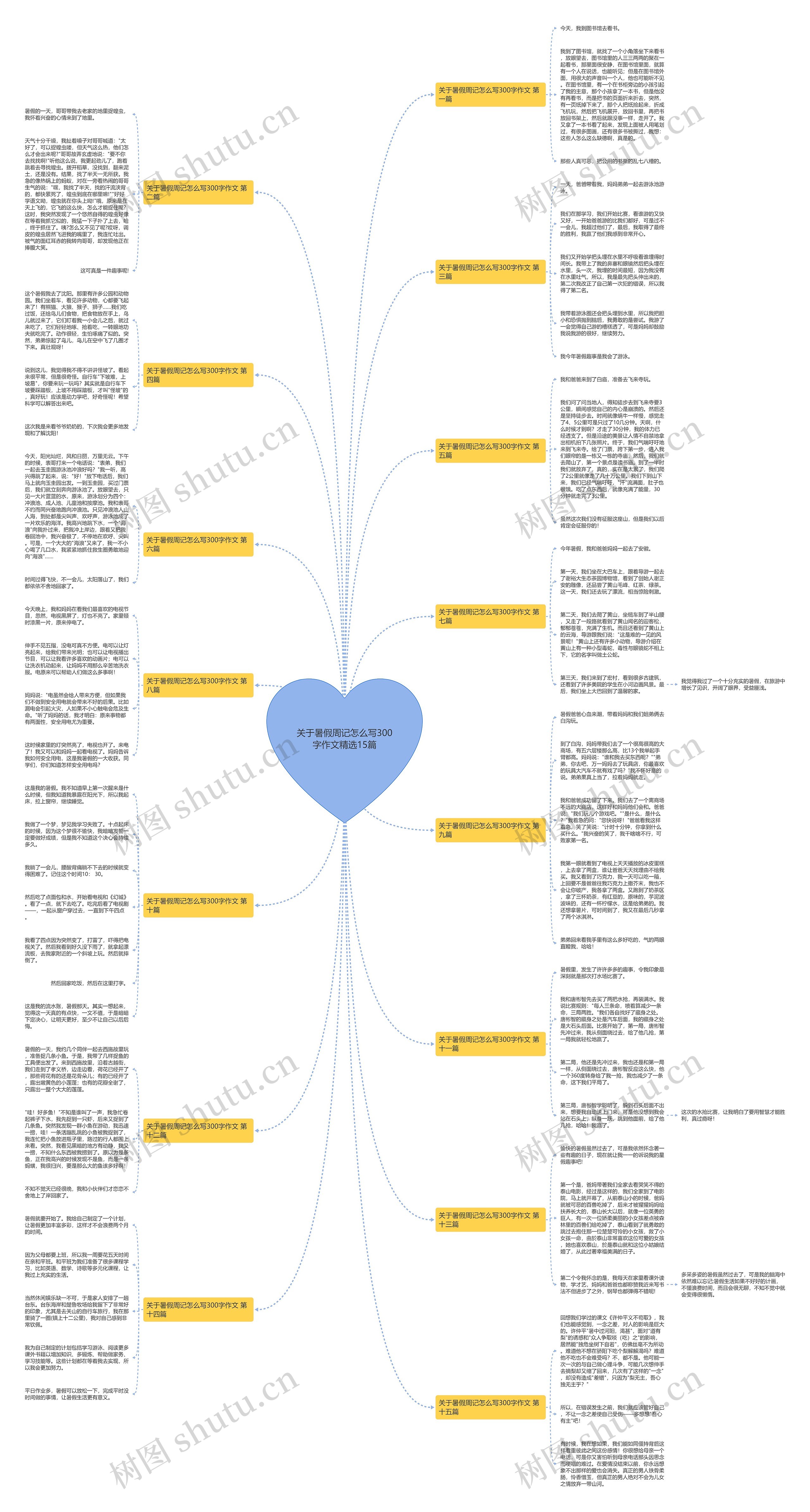 关于暑假周记怎么写300字作文精选15篇思维导图