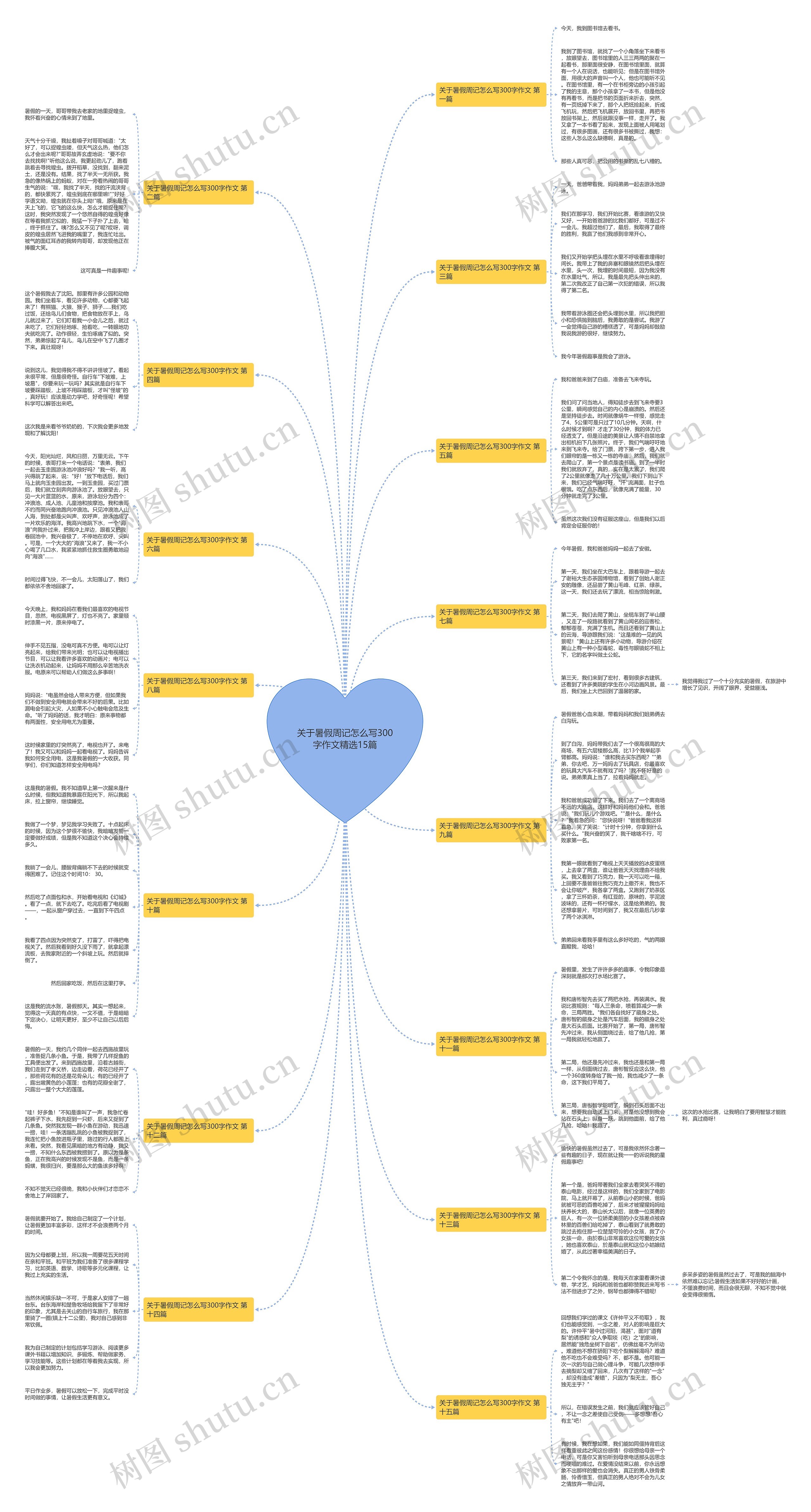 关于暑假周记怎么写300字作文精选15篇 关于暑假周记怎么写300字作文精选15篇