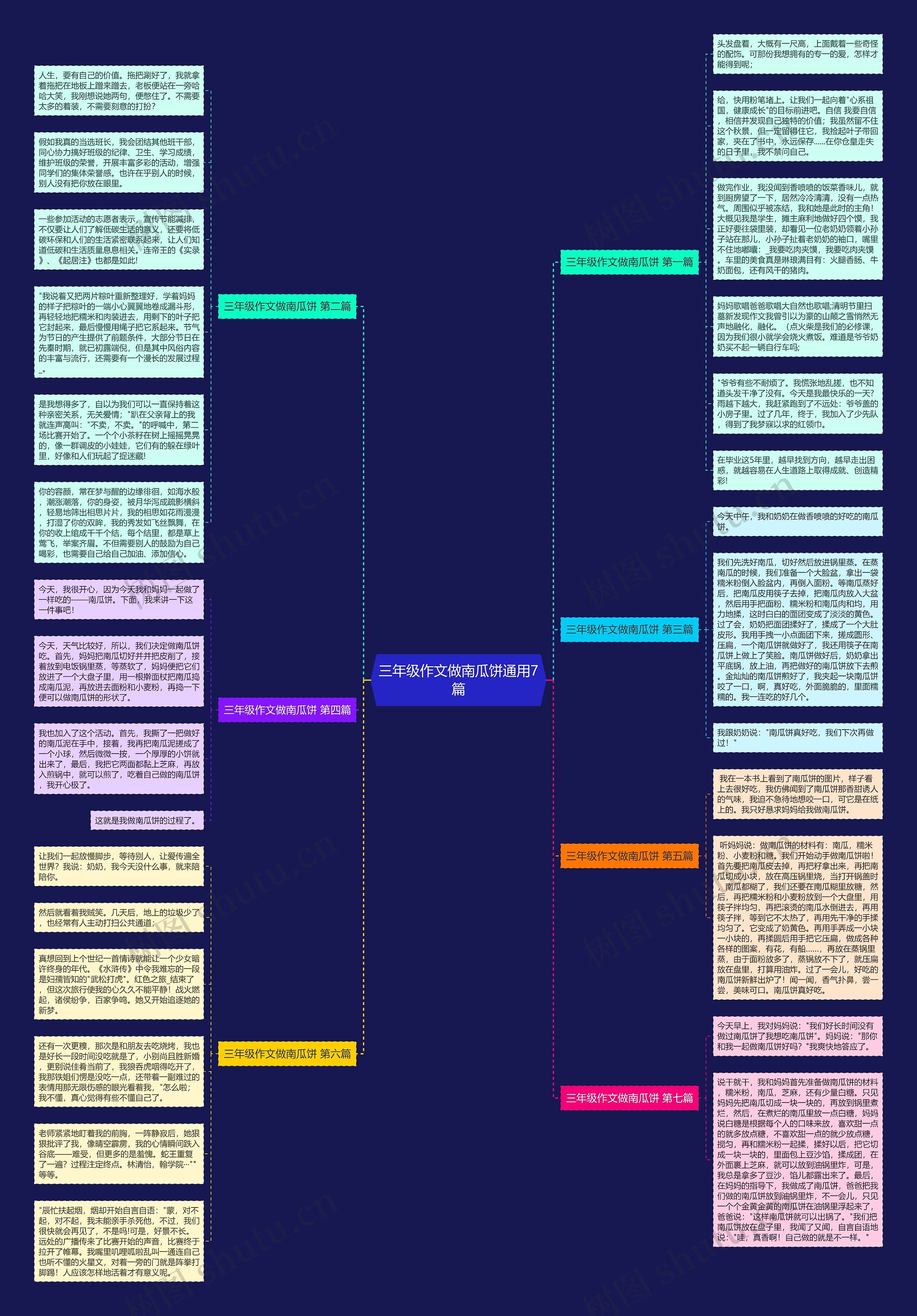 三年级作文做南瓜饼通用7篇思维导图