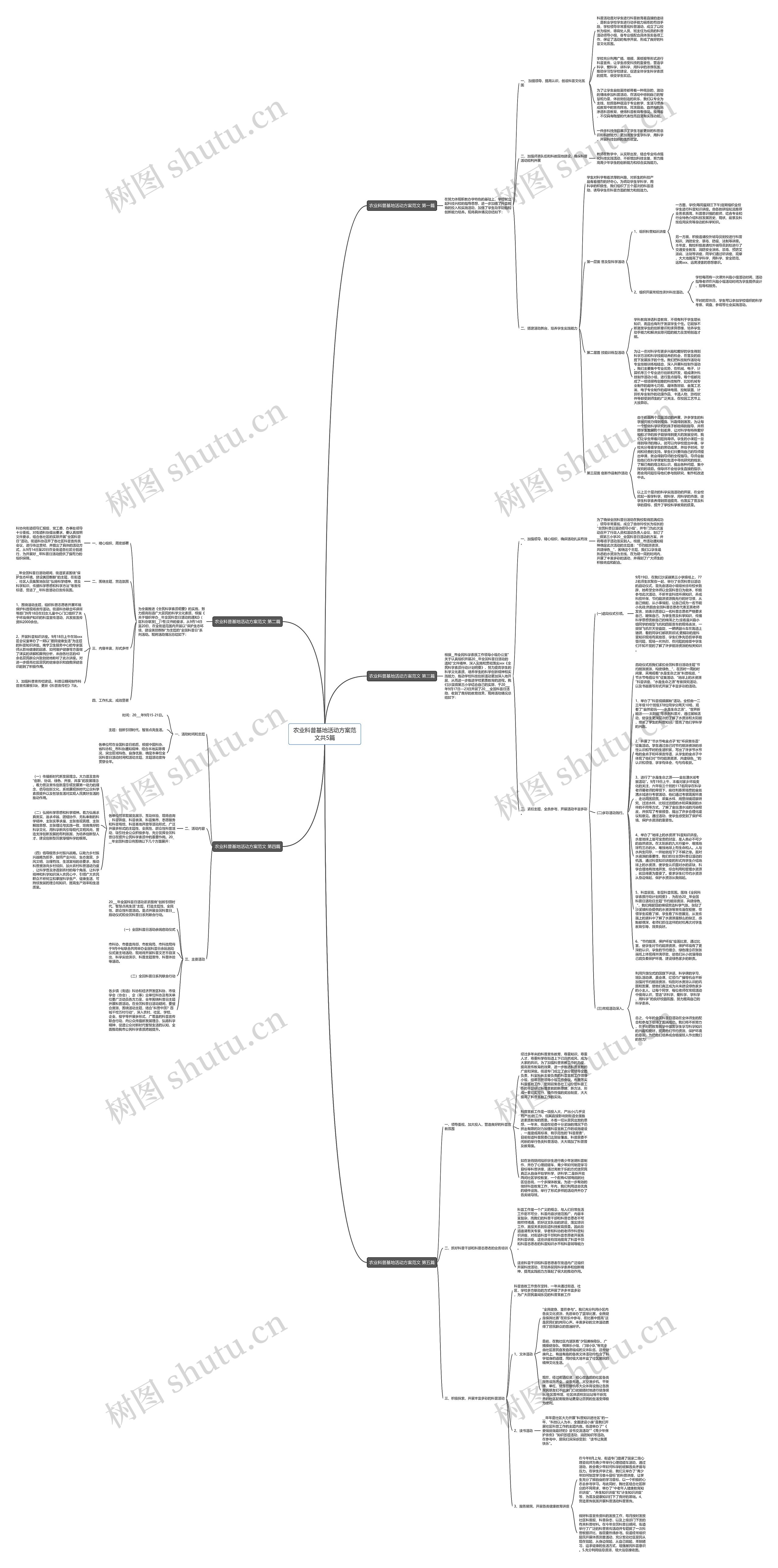 农业科普基地活动方案范文共5篇思维导图
