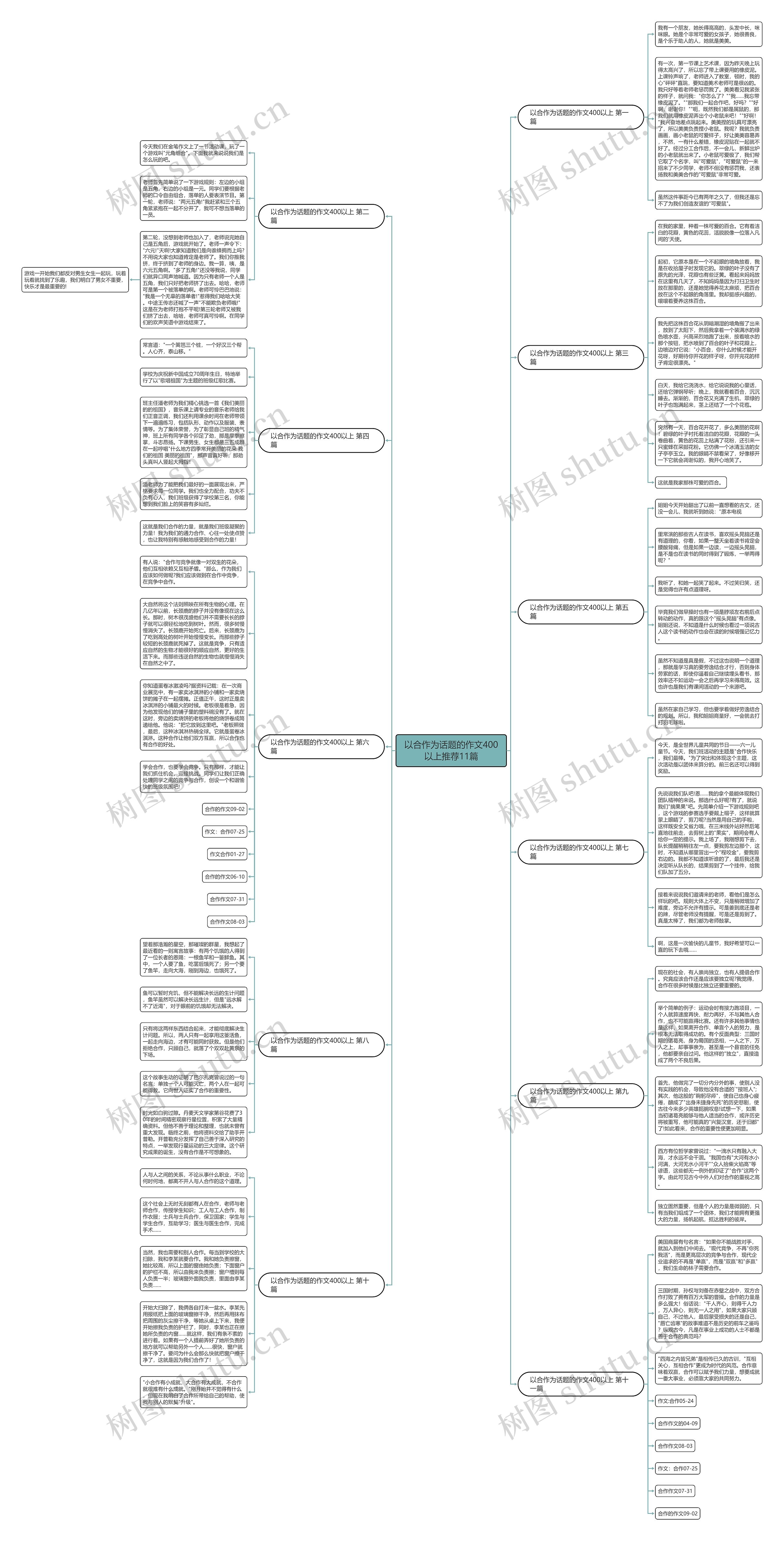 以合作为话题的作文400以上推荐11篇思维导图