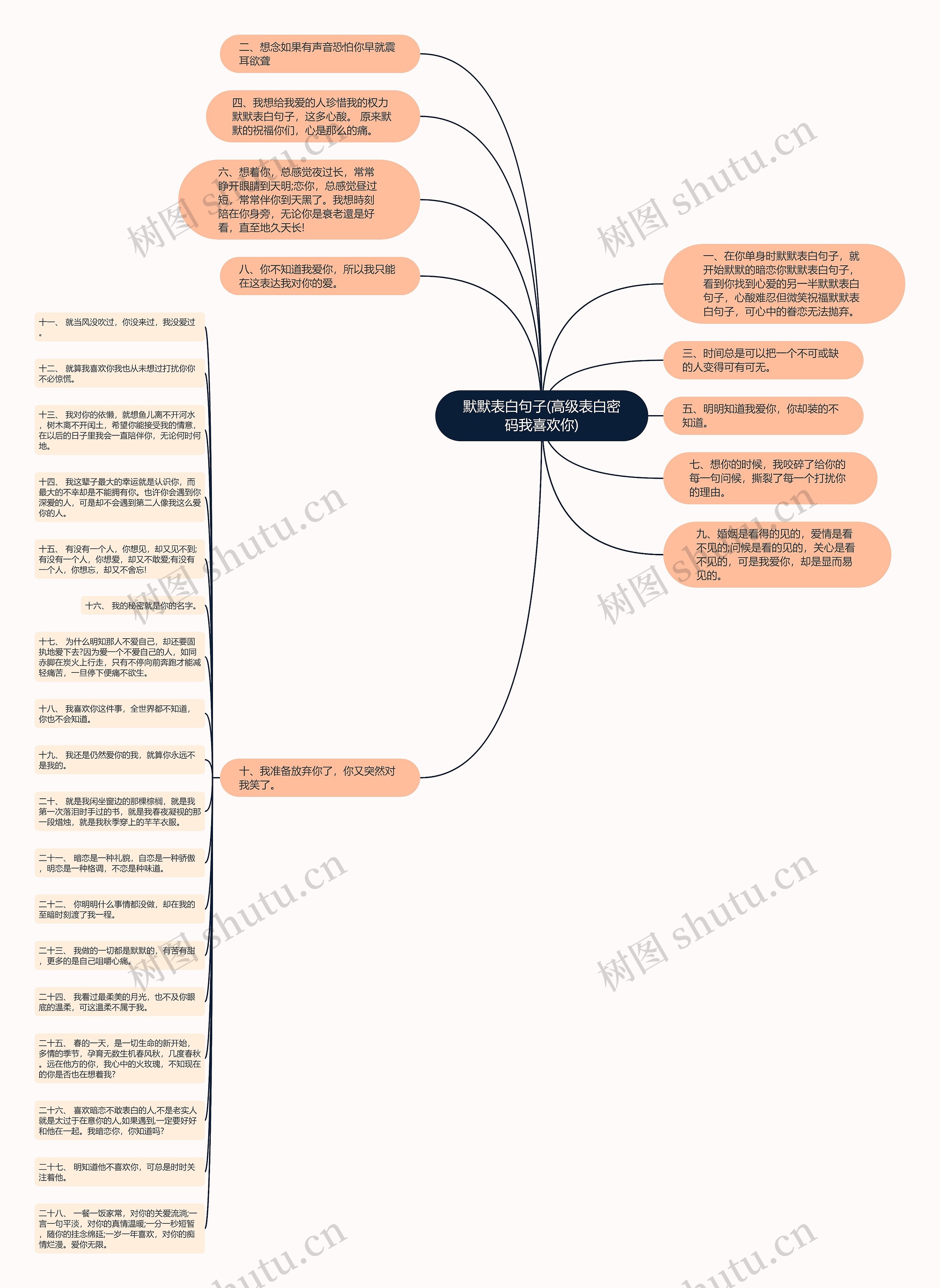 默默表白句子(高级表白密码我喜欢你)思维导图