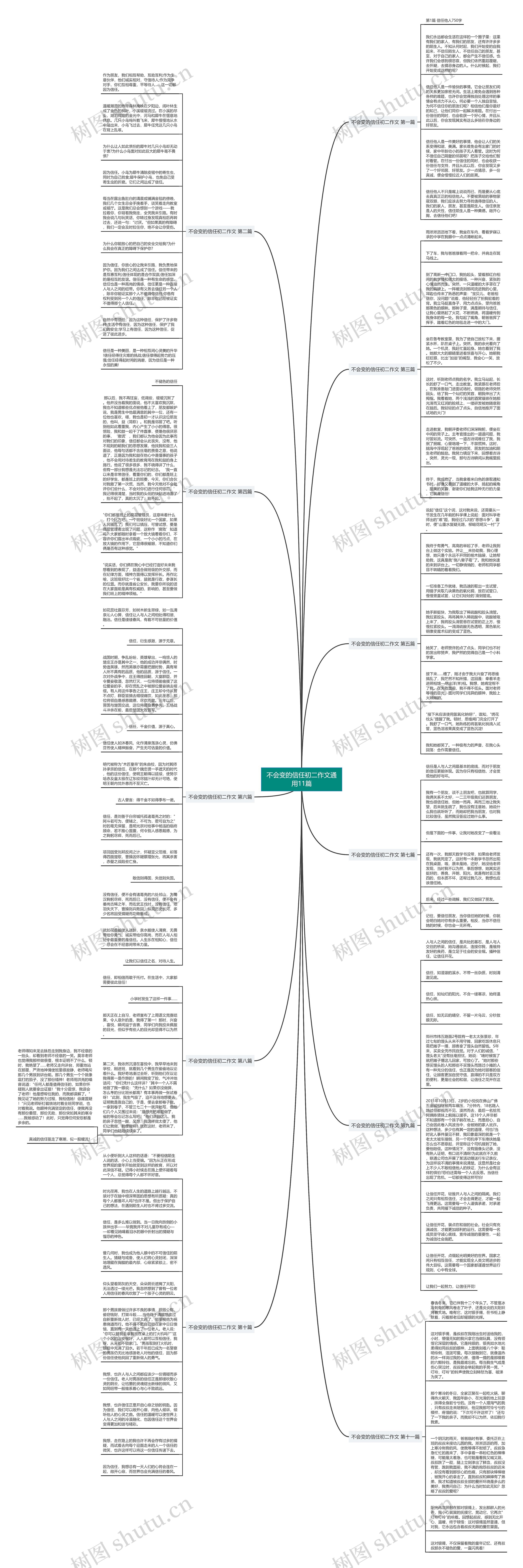 不会变的信任初二作文通用11篇思维导图